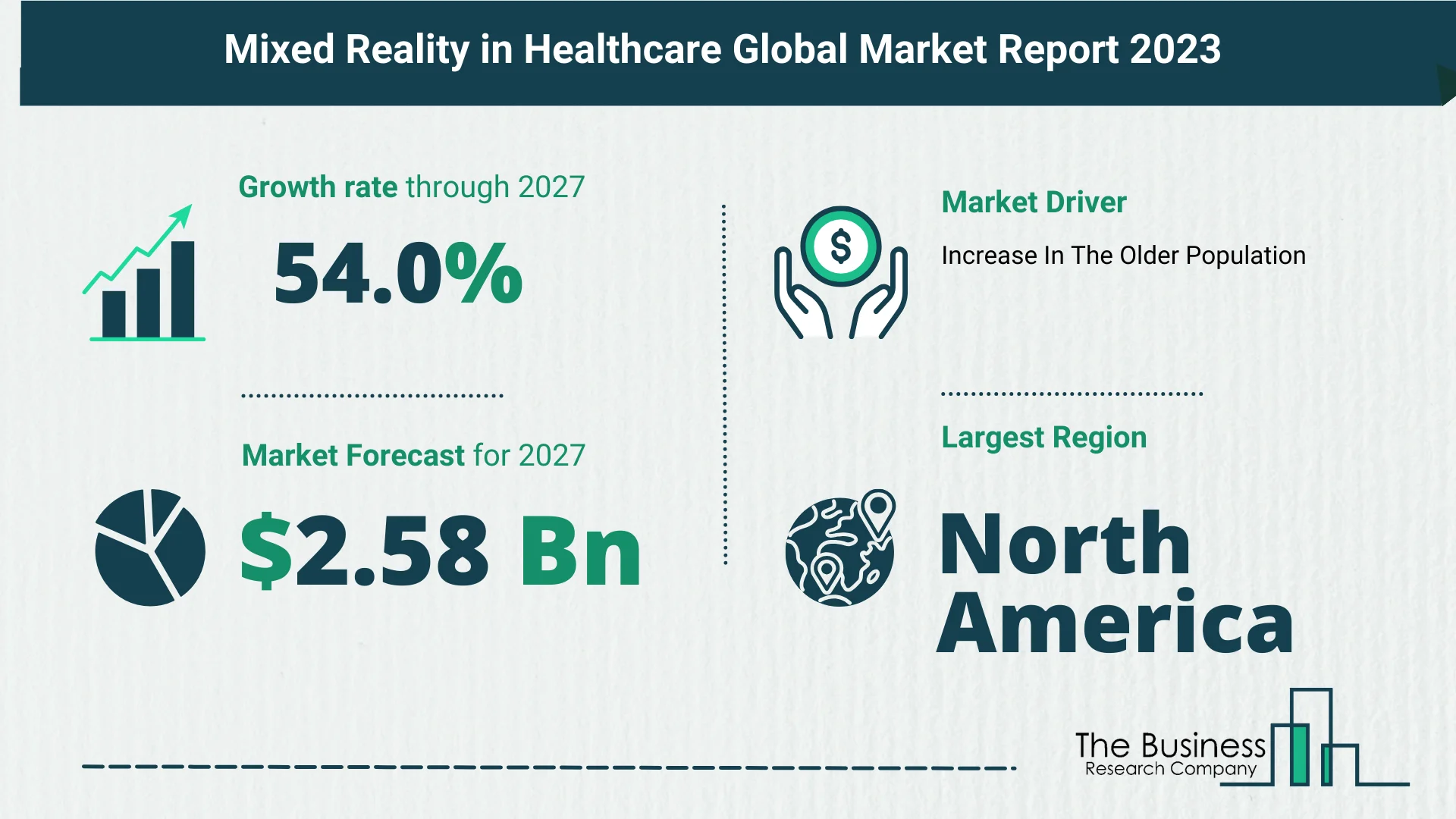 Comprehensive Mixed Reality in Healthcare Market Analysis, By The Business Research Company