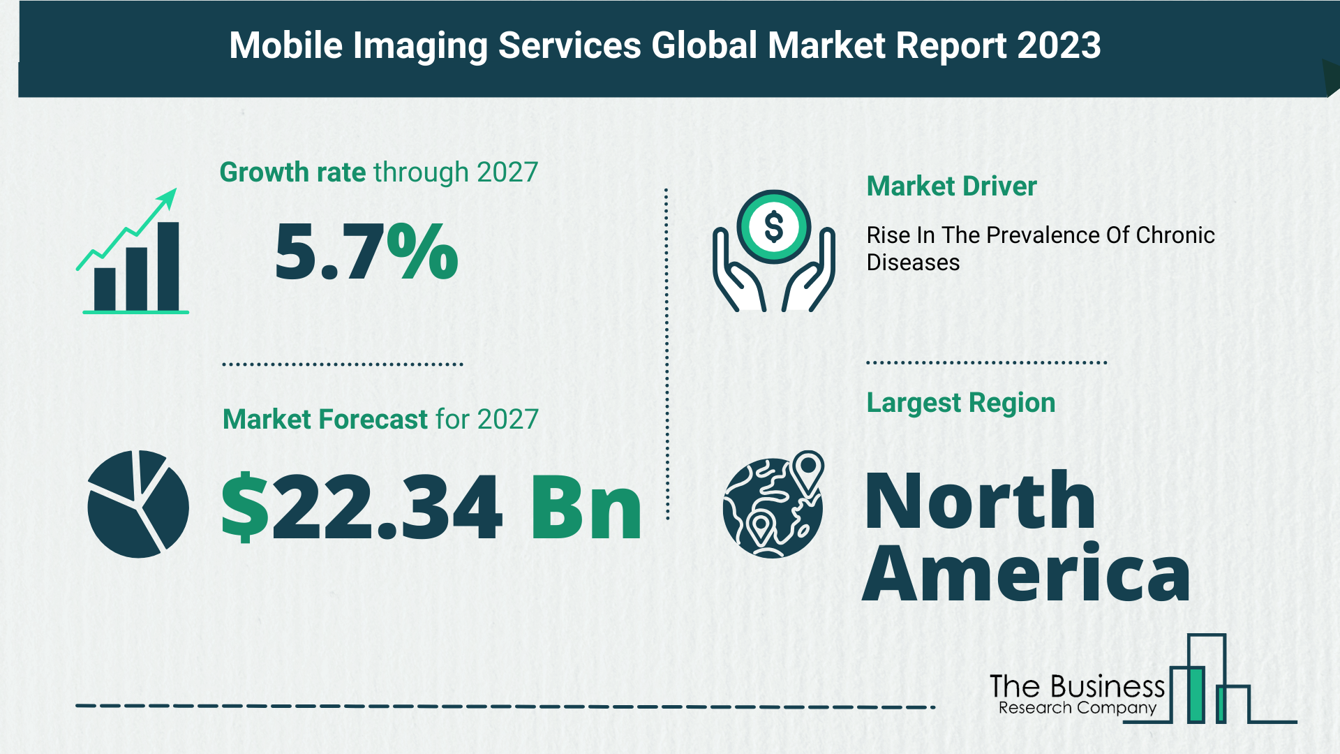 Mobile Imaging Services Global Market Outlook 2023-2032: Size And Growth Rate Analysis