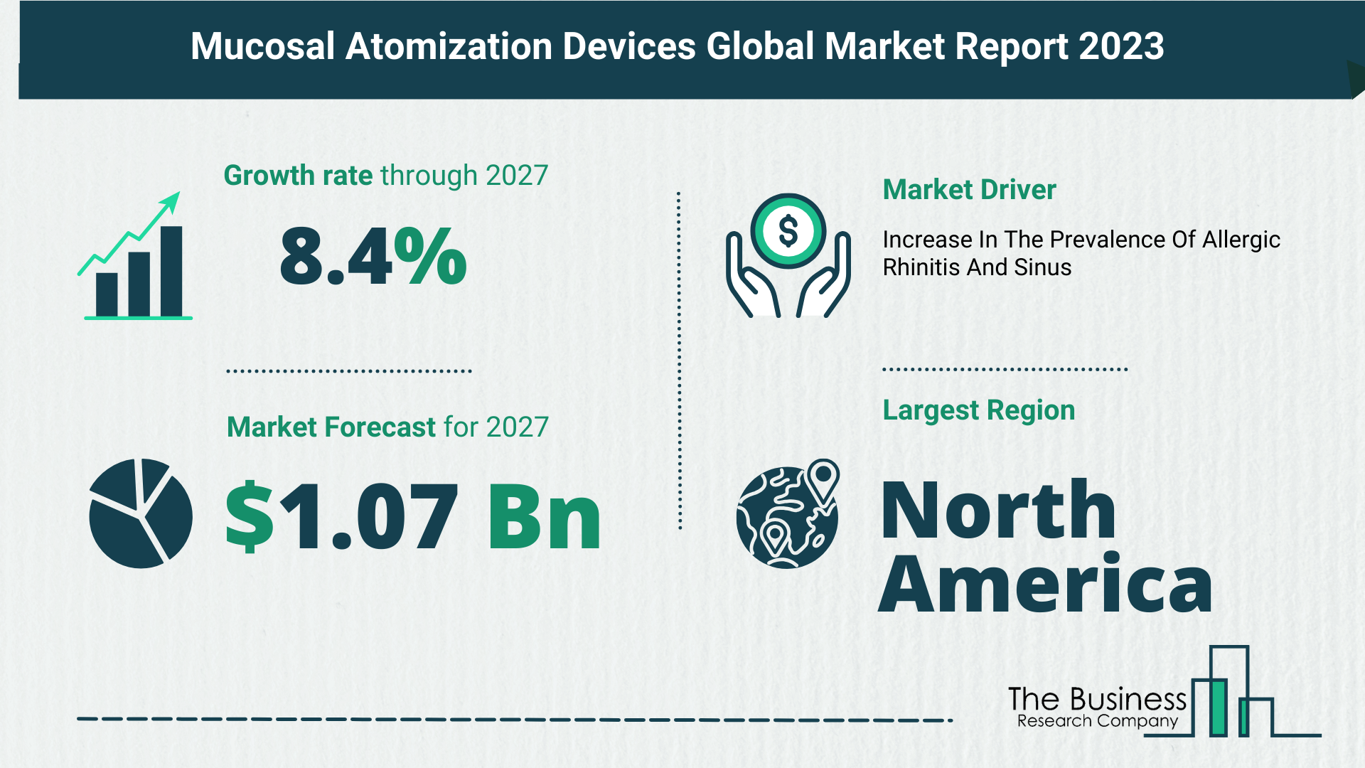 What’s The Growth Forecast For Mucosal Atomization Devices Market Through 2023-2032?