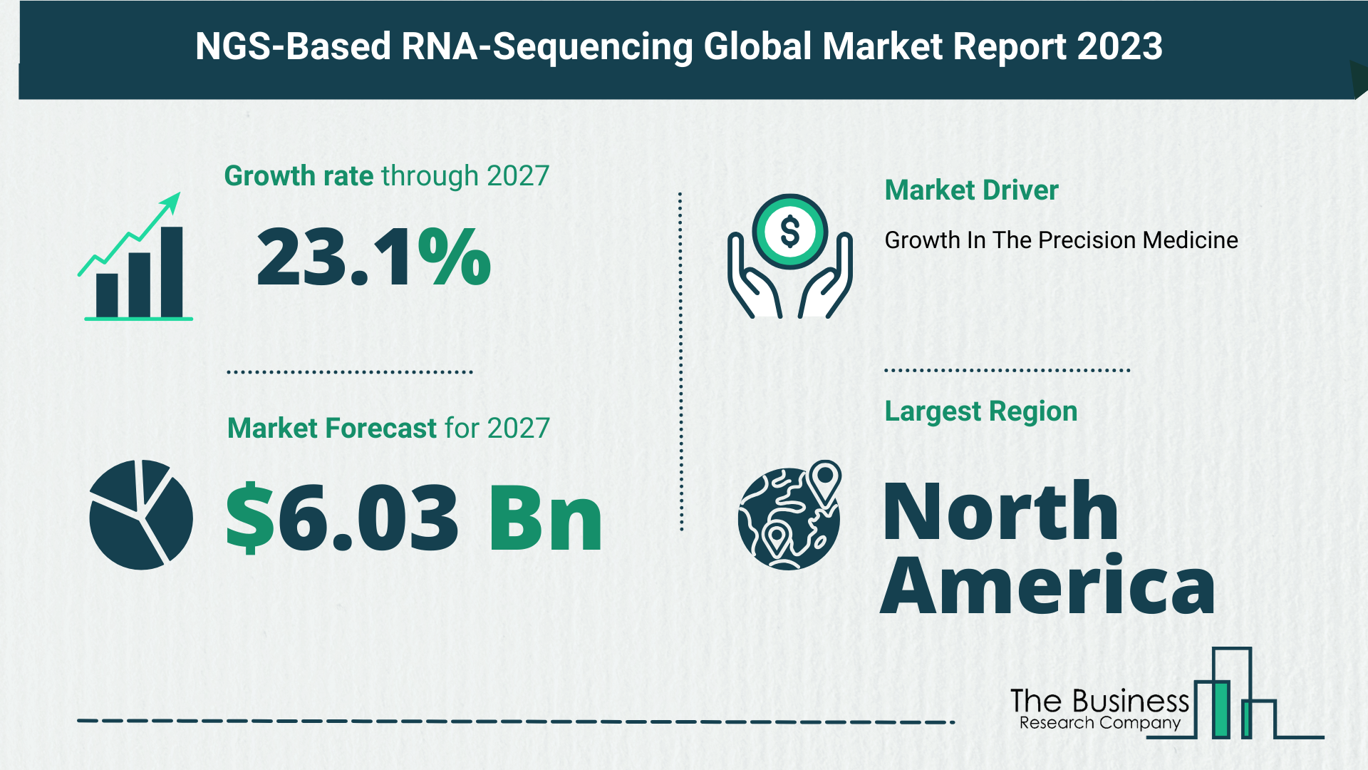 Global NGS-Based RNA-Sequencing Market