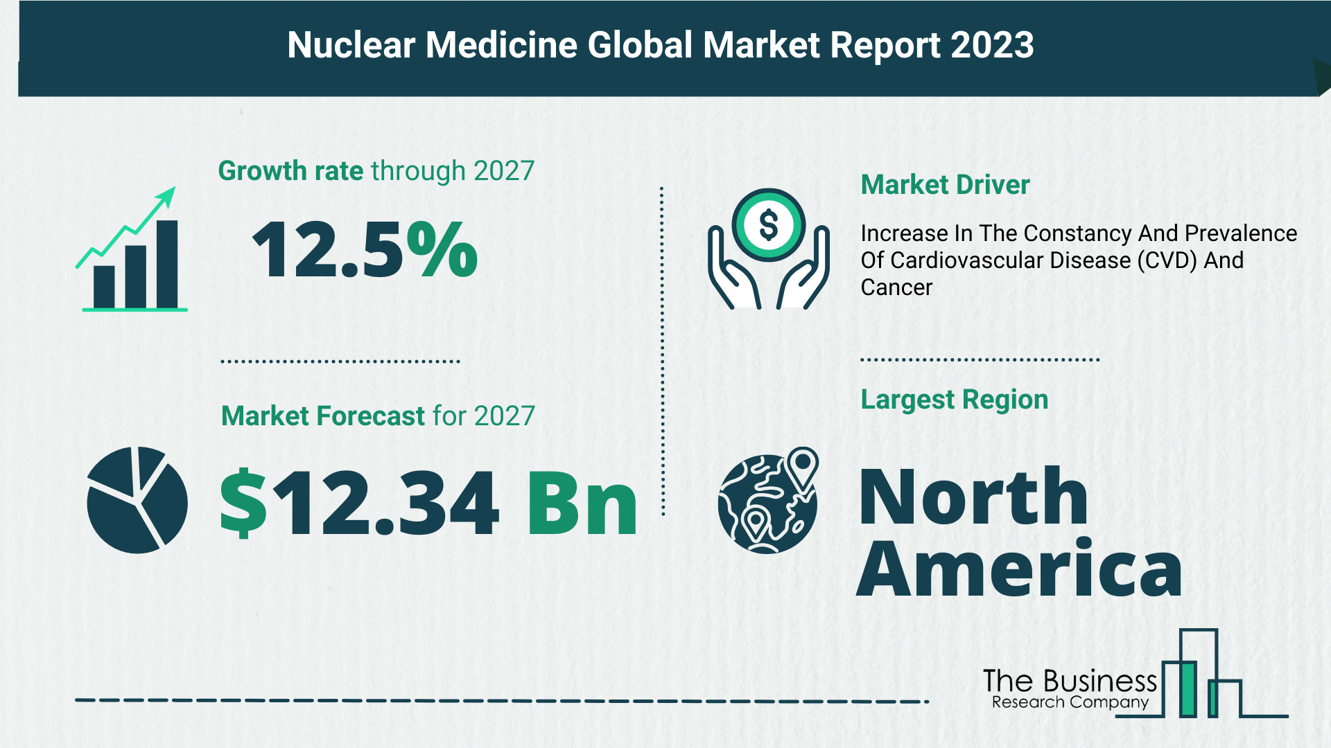 Nuclear Medicine Global Market Outlook 2023-2032: Size And Growth Rate Analysis