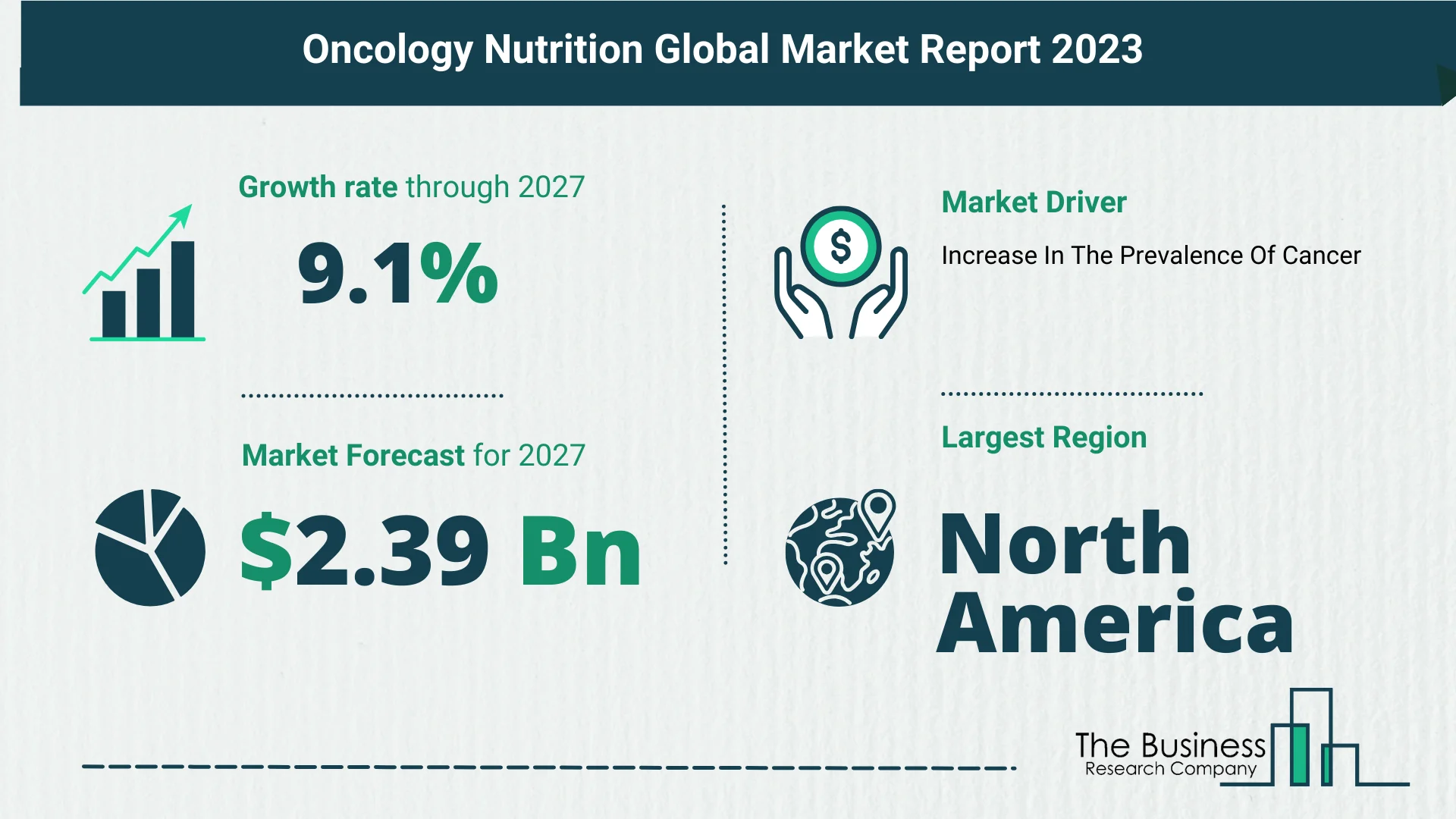 Global Oncology Nutrition Market