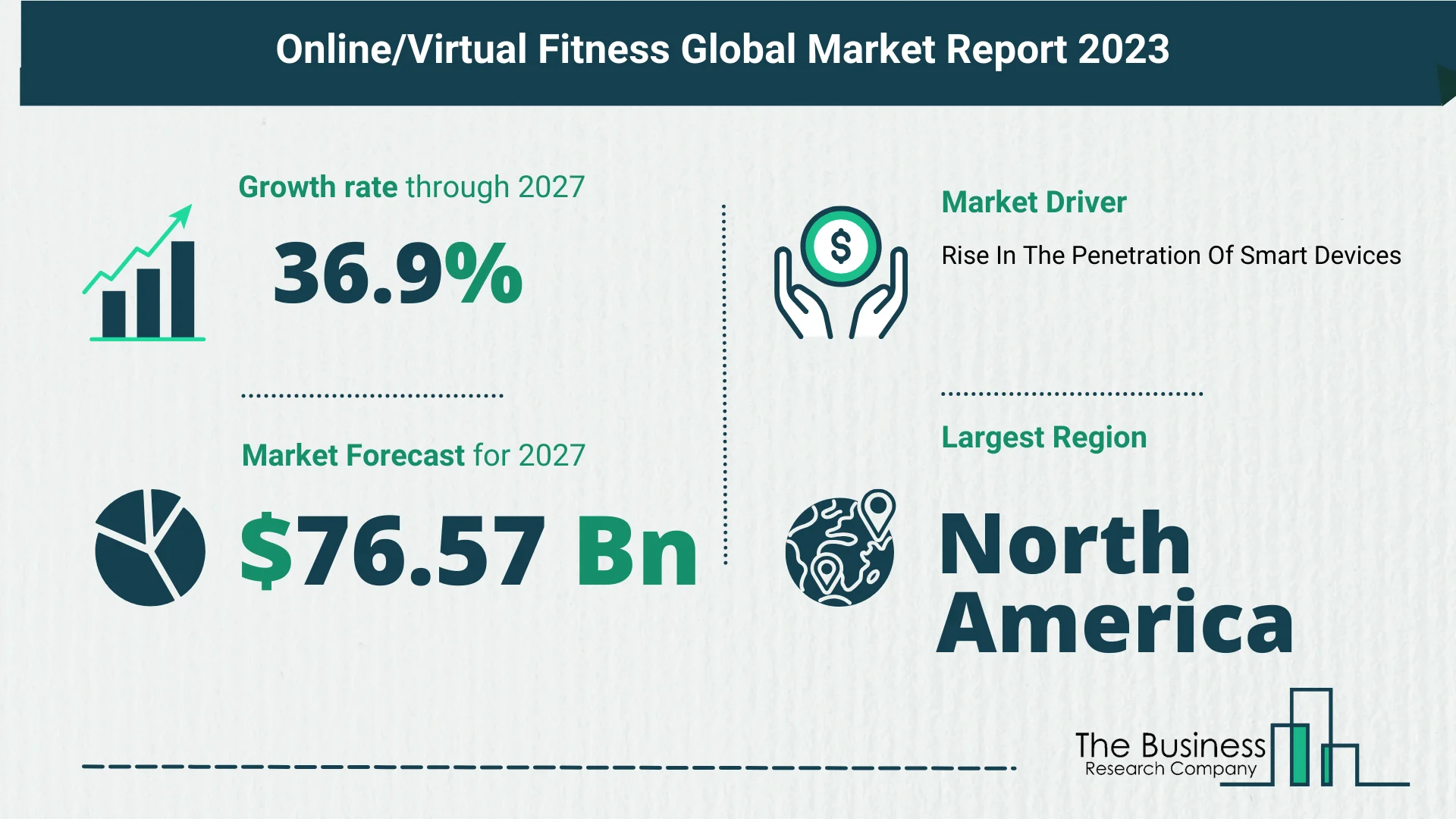 Global Online Or Virtual Fitness Market