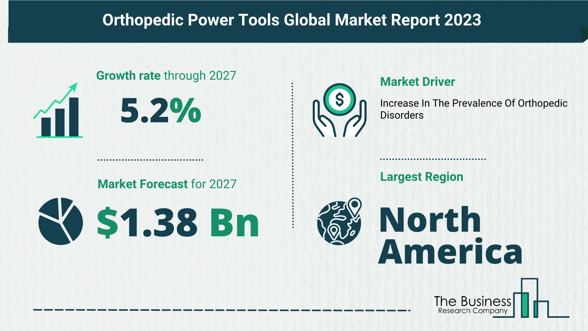 Global Orthopedic Power Tools Market