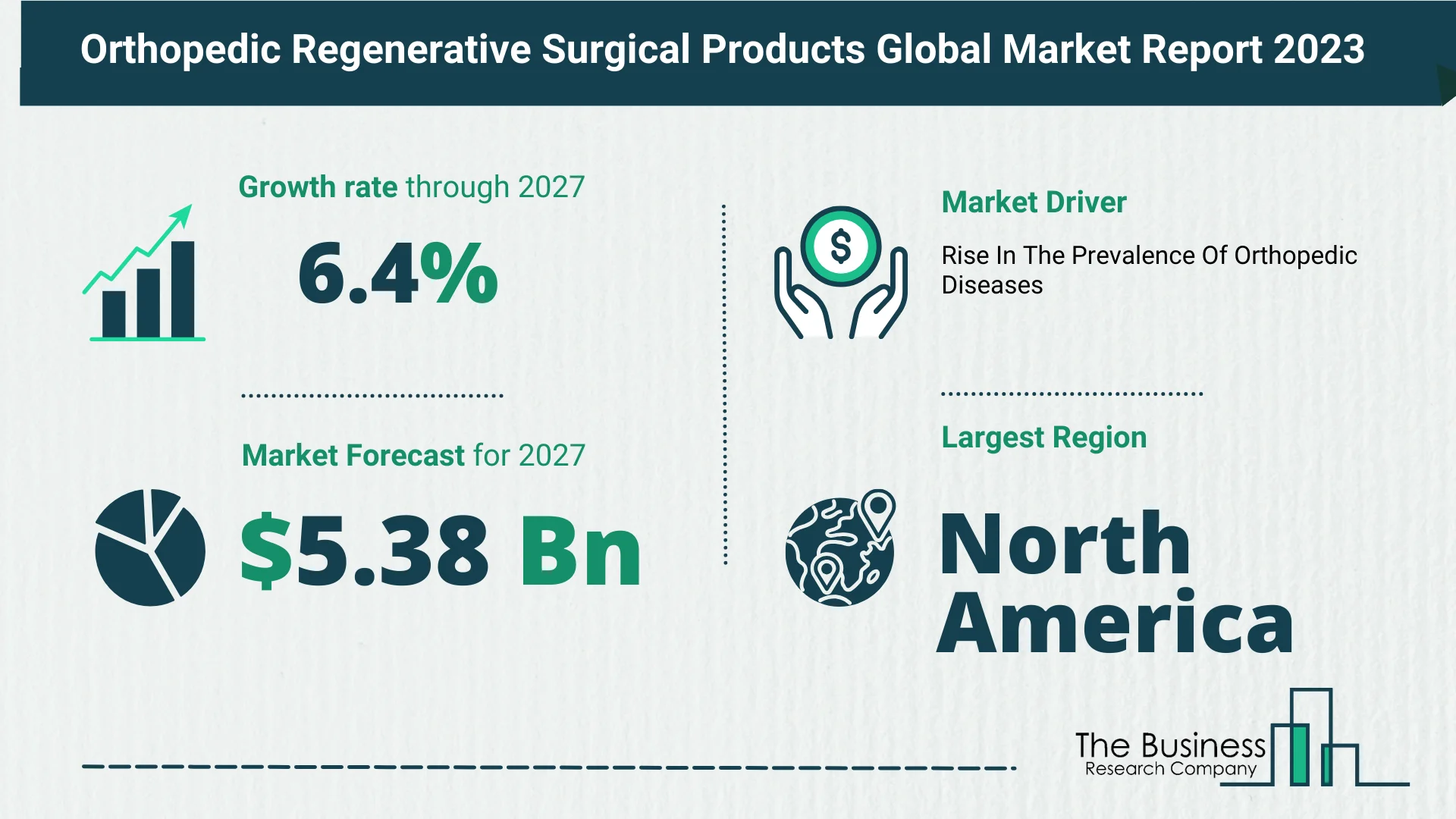 Growth Trajectory Of The Orthopedic Regenerative Surgical Products Market 2023-2032