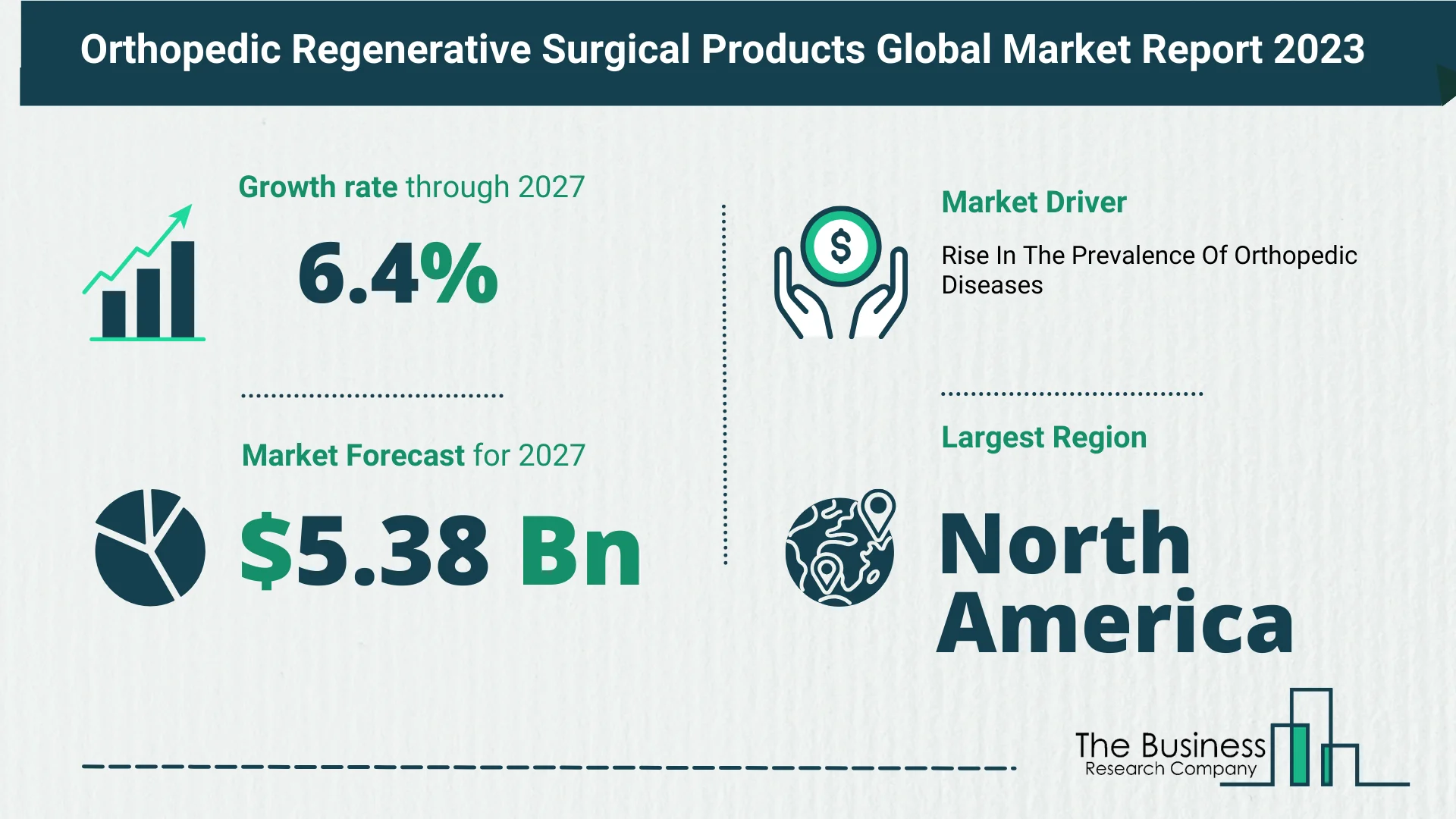 Global Orthopedic Regenerative Surgical Products Market