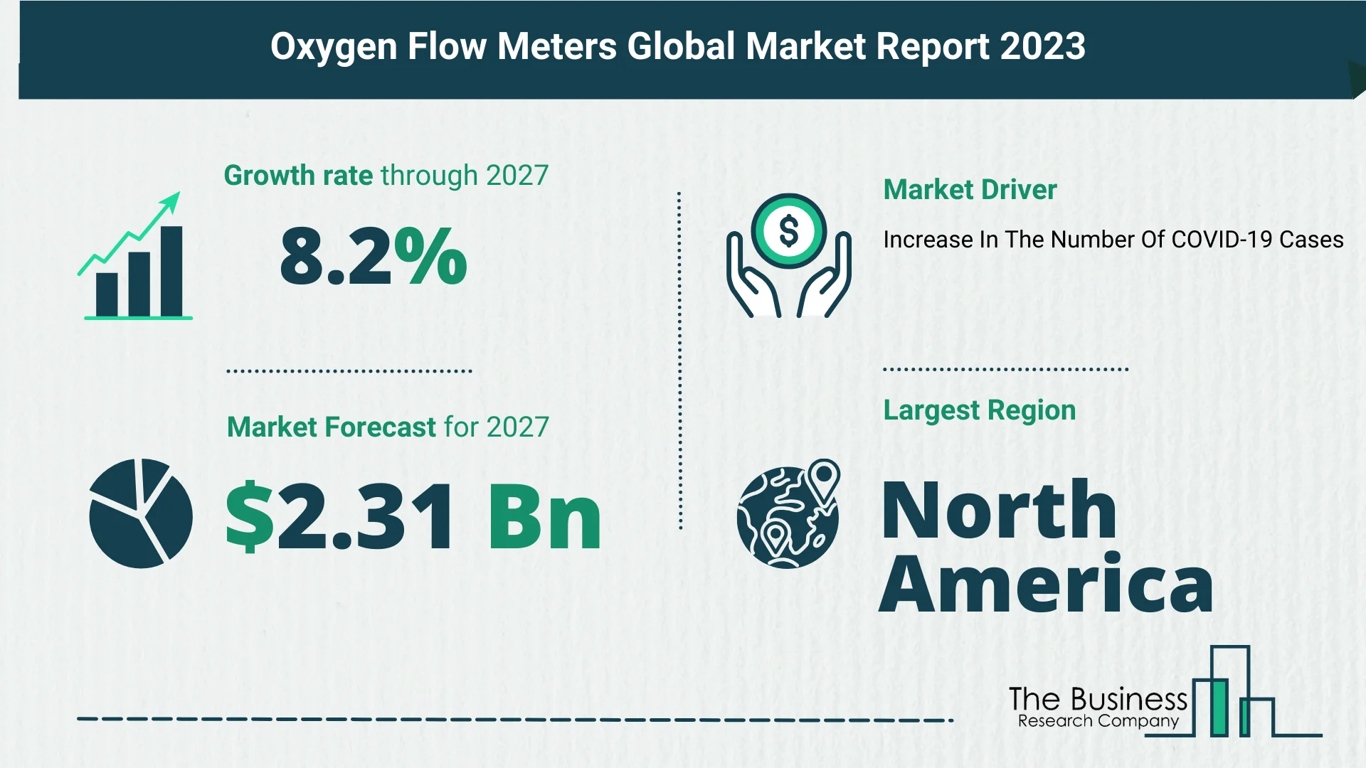 Global Oxygen Flow Meters Market Size