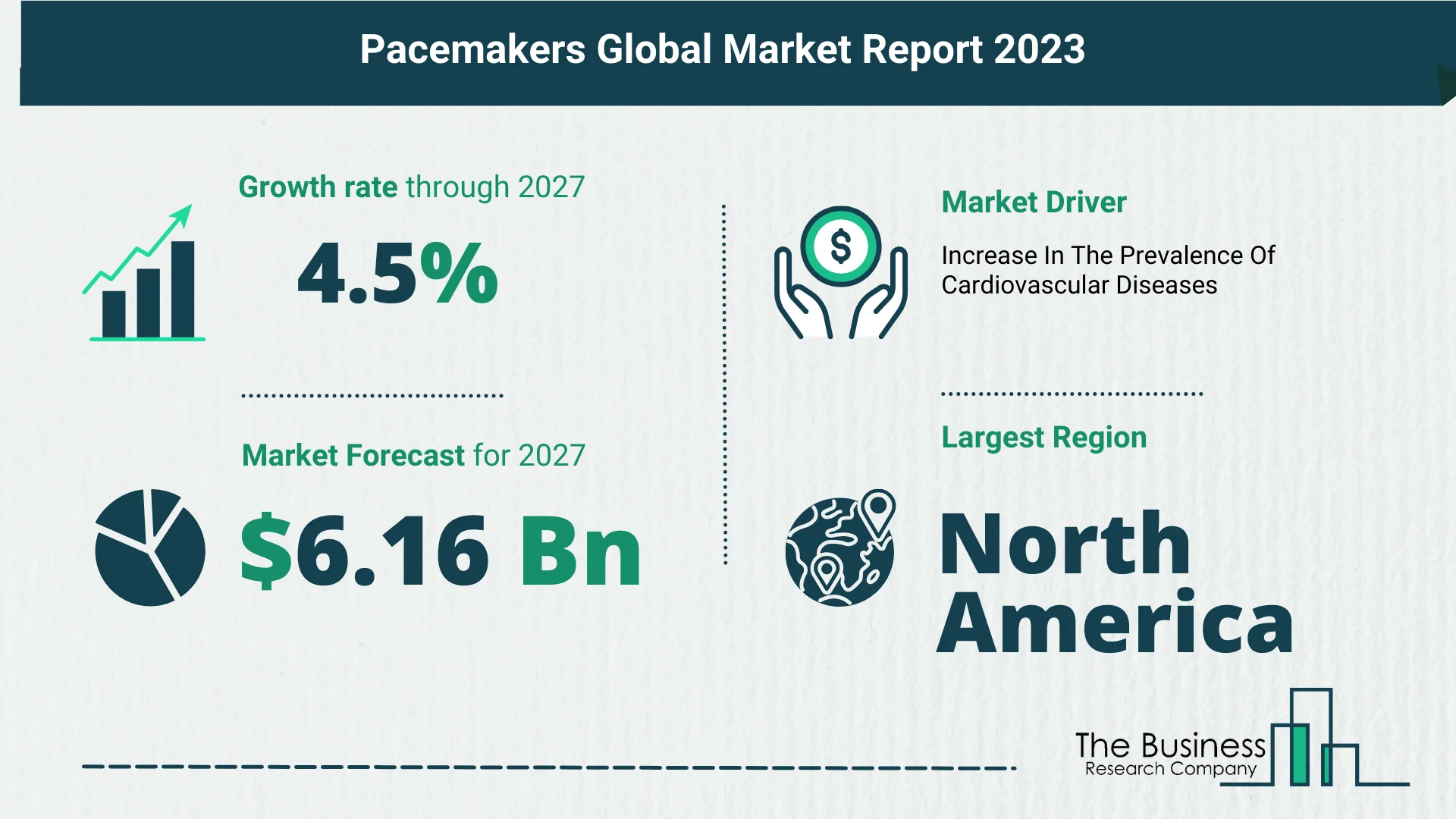 Future Growth Forecast For The Pacemakers Global Market 2023-2032