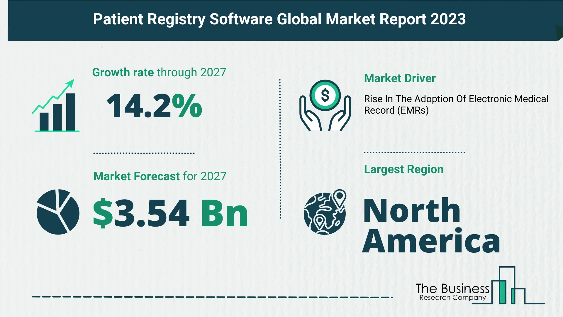 Understand How The Patient Registry Software Market Is Poised To Grow Through 2023-2032
