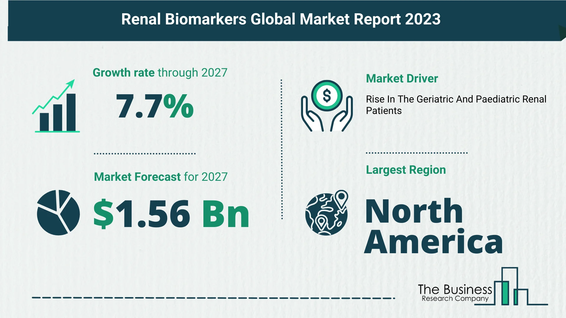 Key Trends And Drivers In The Renal Biomarkers Market 2023