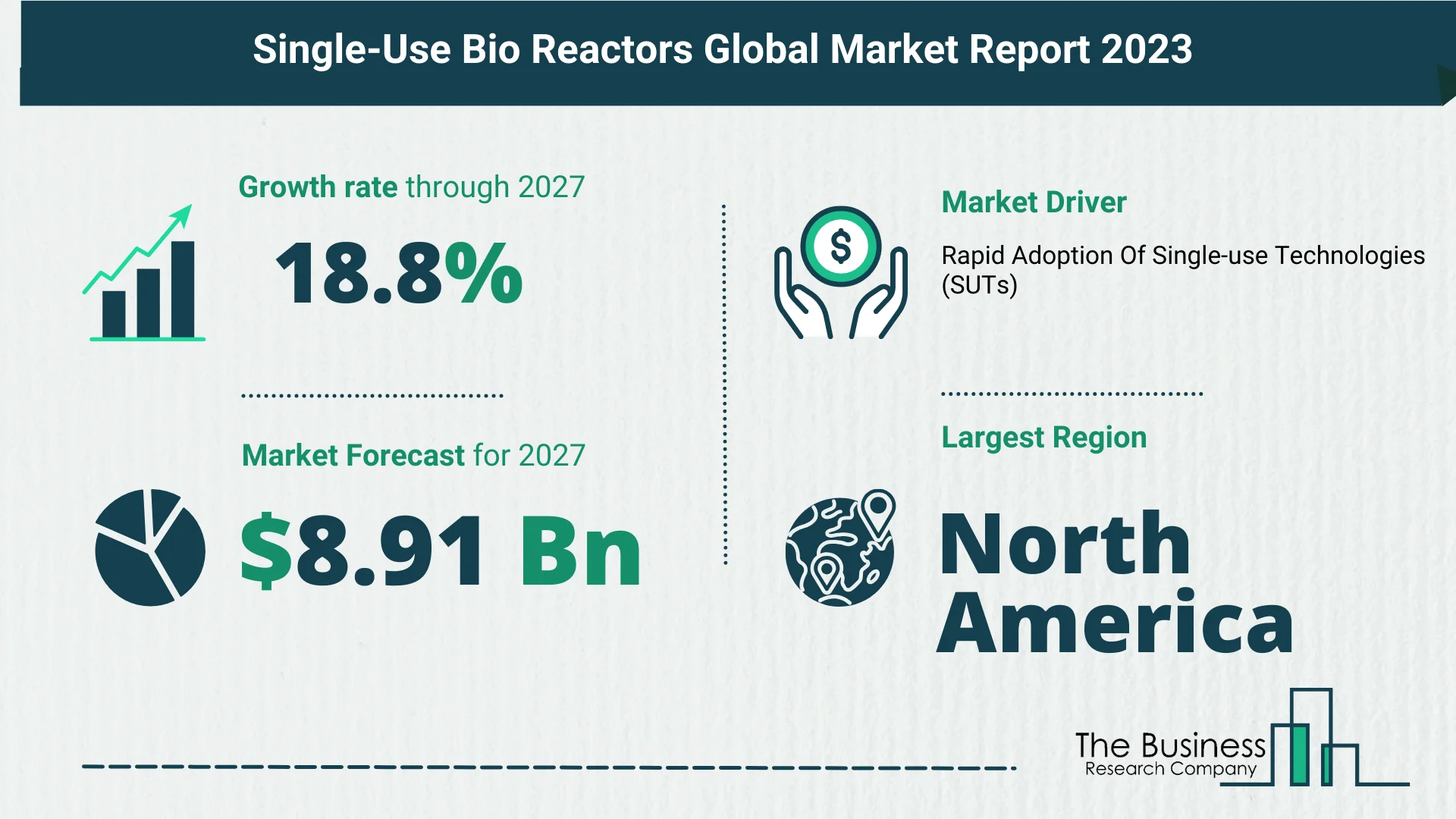 Comprehensive Analysis On Size, Share, And Drivers Of The Single-Use Bio Reactors Market