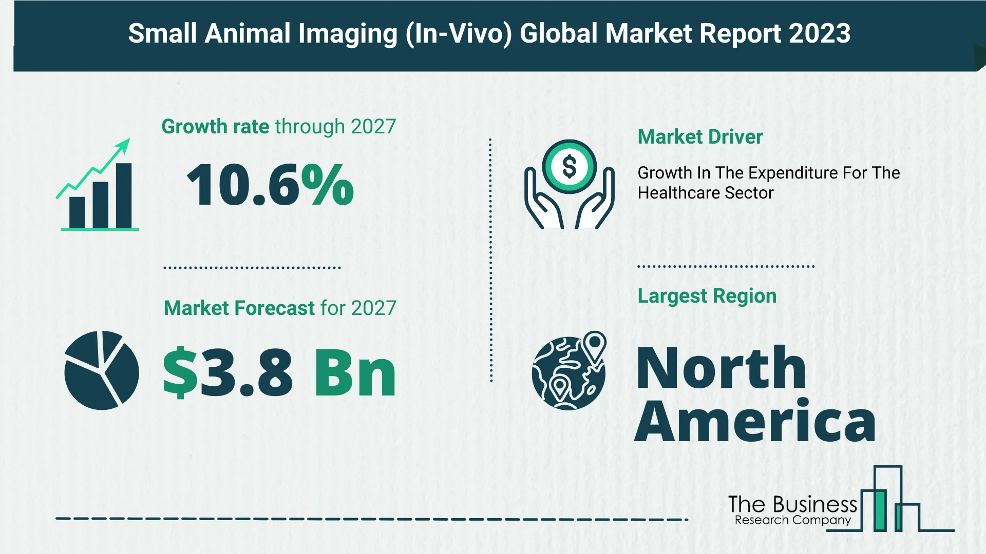 Key Trends And Drivers In The Small Animal Imaging (In-Vivo) Market 2023