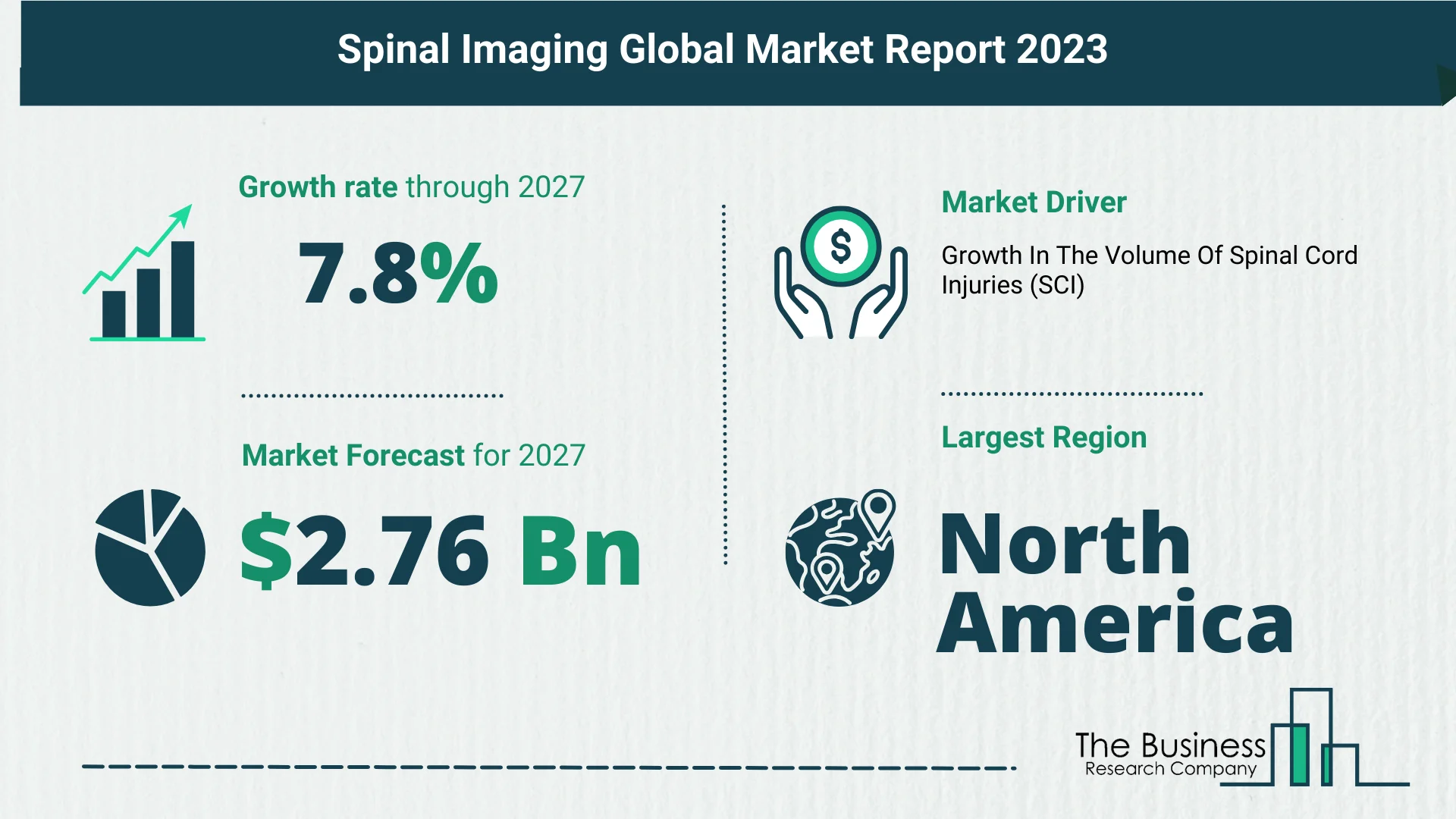 Spinal Imaging Market Report 2023: Market Size, Drivers, And Trends