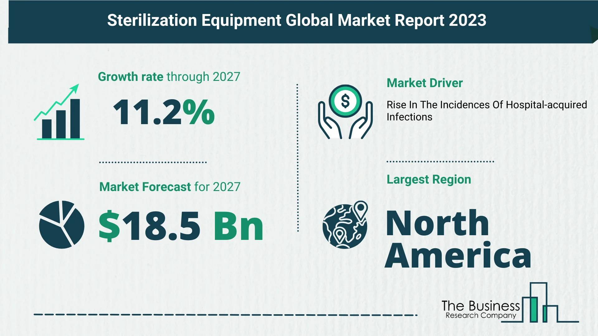 What’s The Growth Forecast For Sterilization Equipment Market Through 2023-2032?