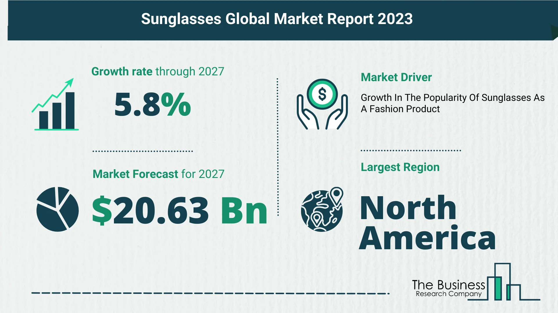 5 Key Insights On The Sunglasses Market 2023