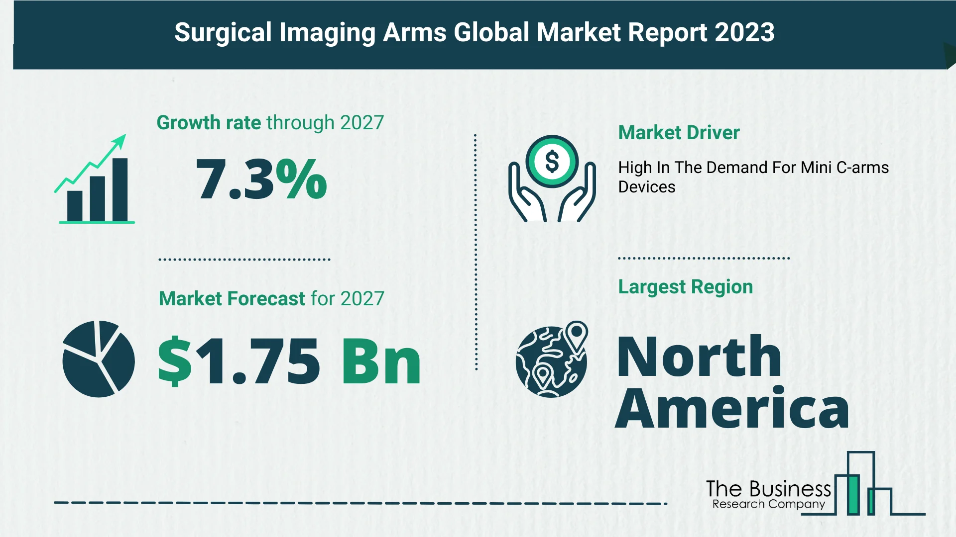 Key Takeaways From The Global Surgical Imaging Arms Market Forecast 2023