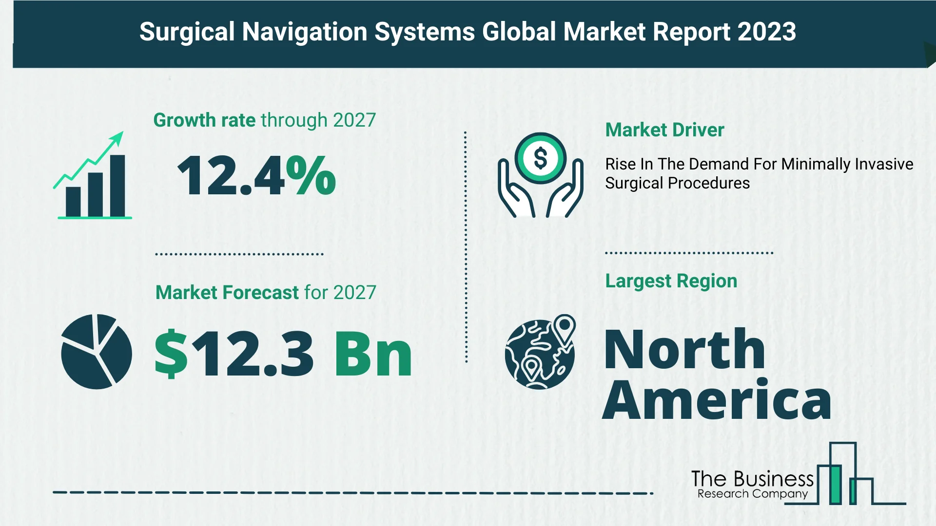 What Is TheForecast Growth Rate For The Surgical Navigation Systems Market?