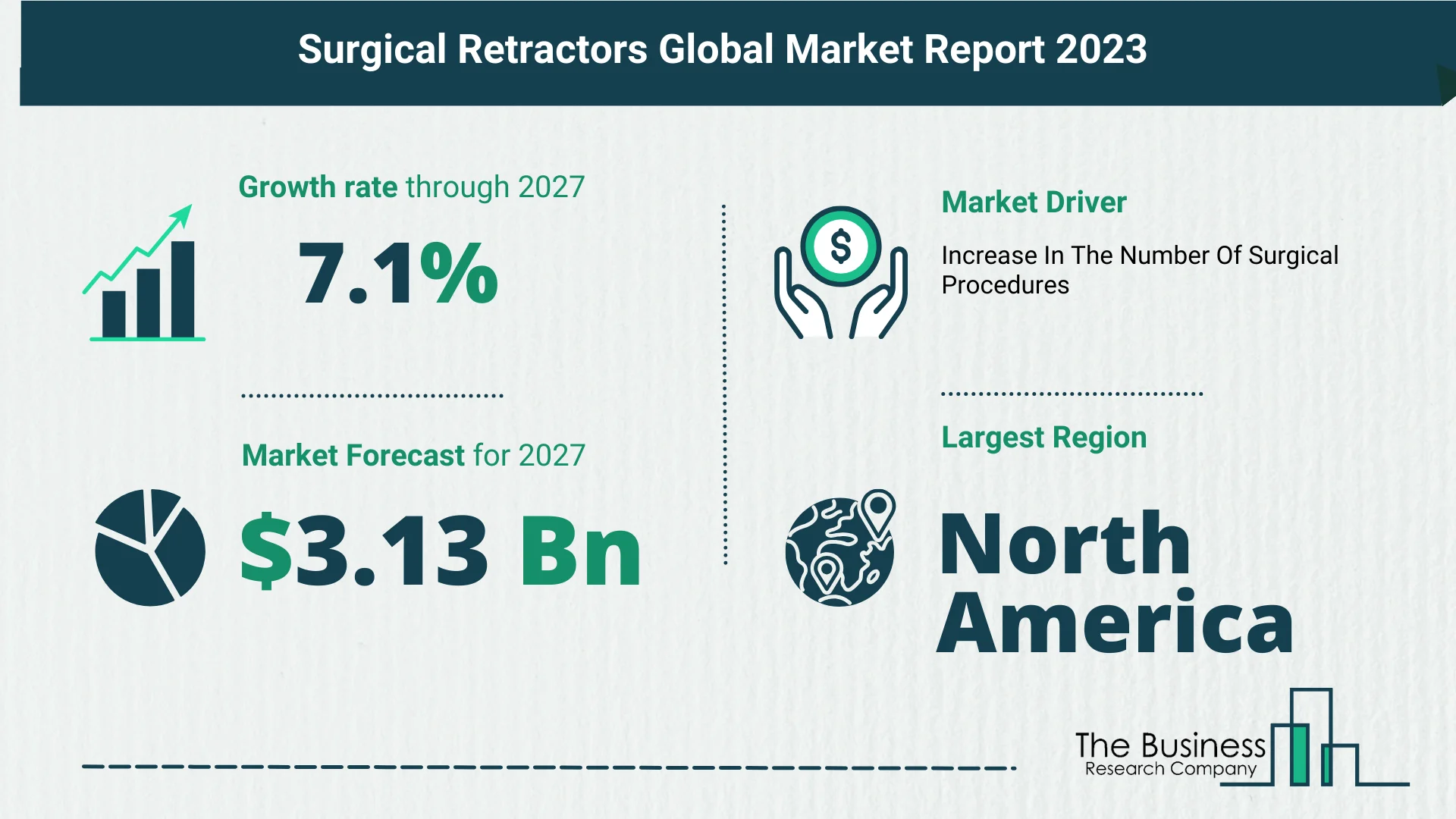 Overview Of The Surgical Retractors Market 2023-2032: Growth And Major Players Analysis