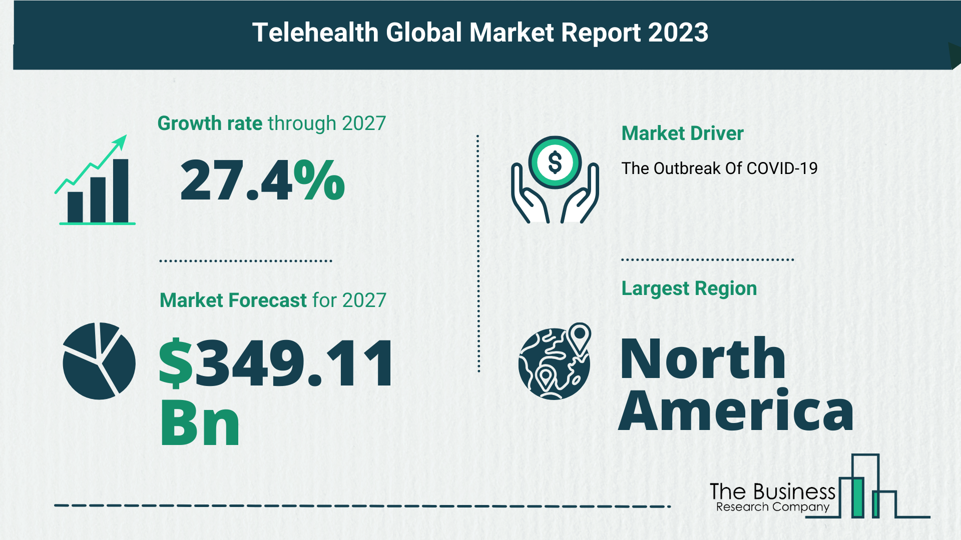 How Is The Telehealth Market Expected To Grow Through 2023-2032