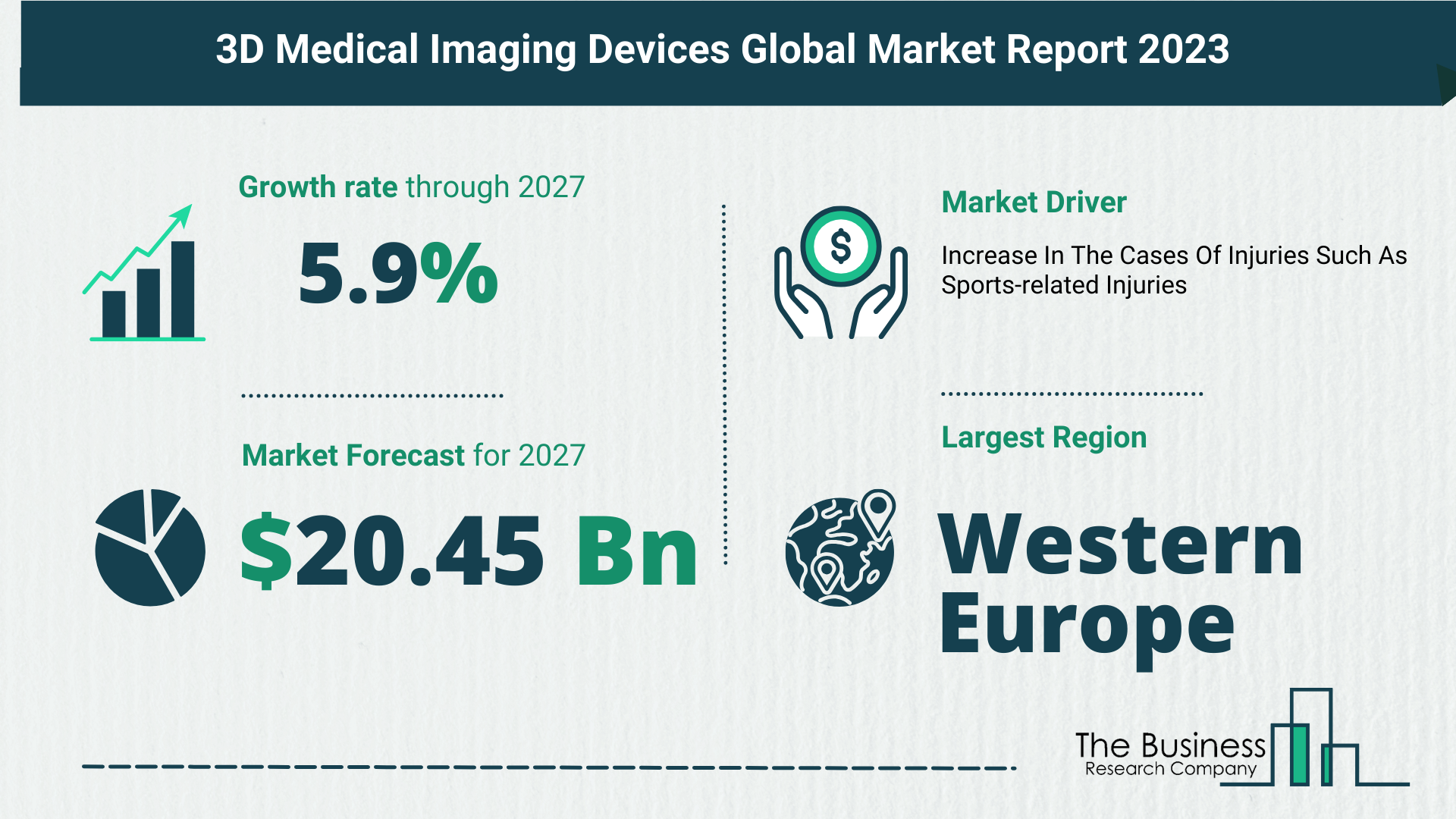 3D Medical Imaging Devices Global Market Outlook 2023-2032: Size And Growth Rate Analysis