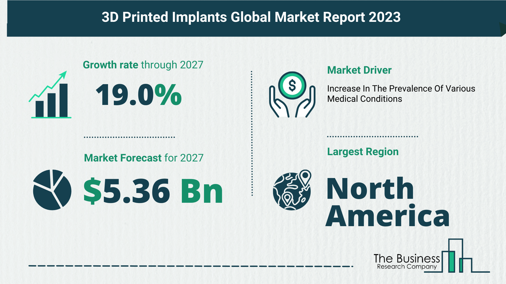 5 Takeaways From The 3D Printed Implants Market Overview 2023