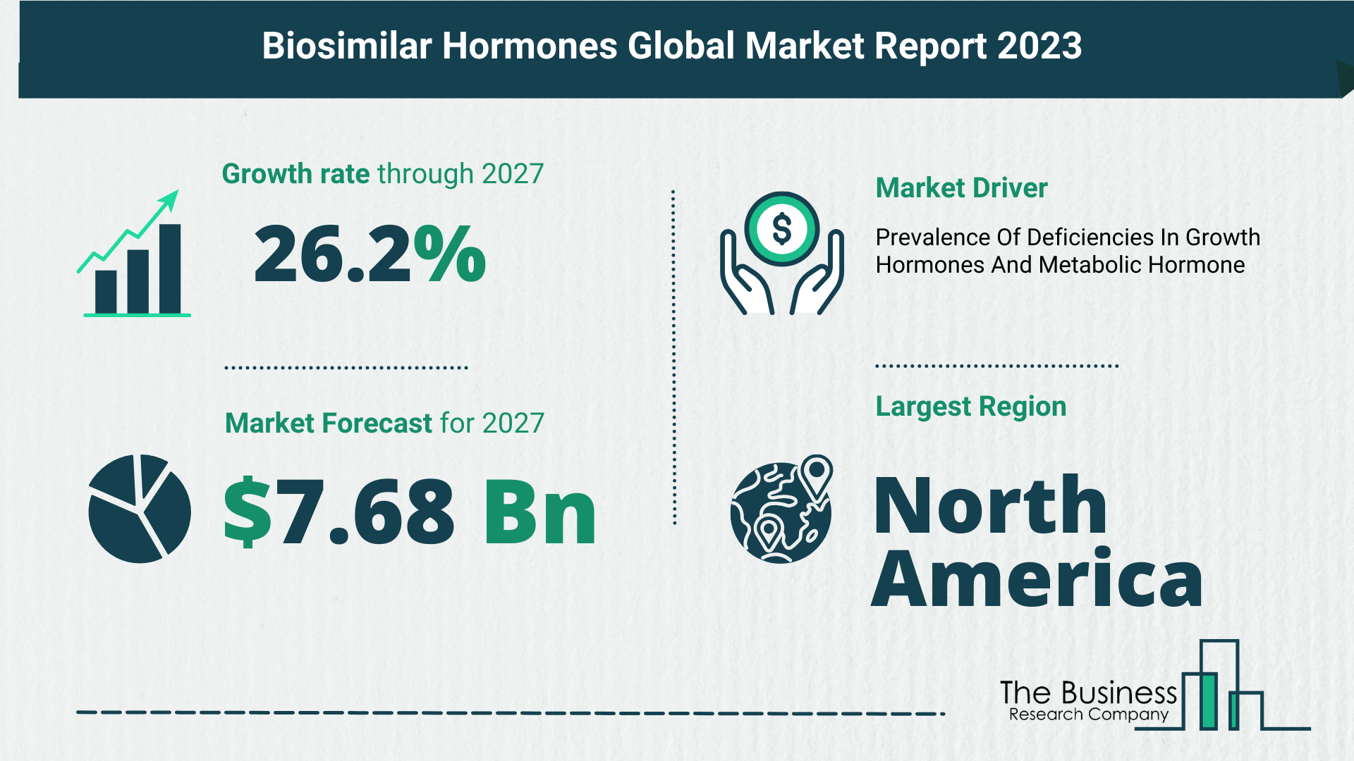 Global Biosimilar Hormones Market