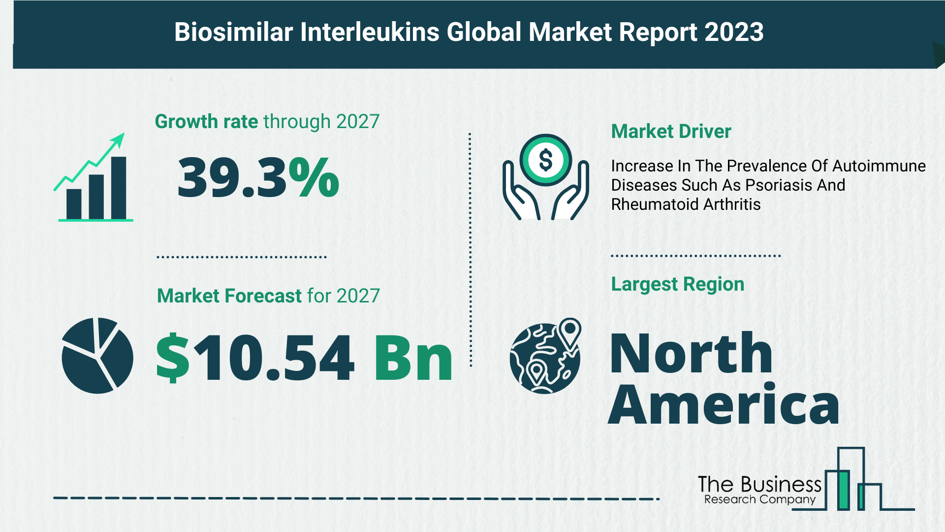 Future Growth Forecast For The Biosimilar Interleukins Global Market 2023-2032