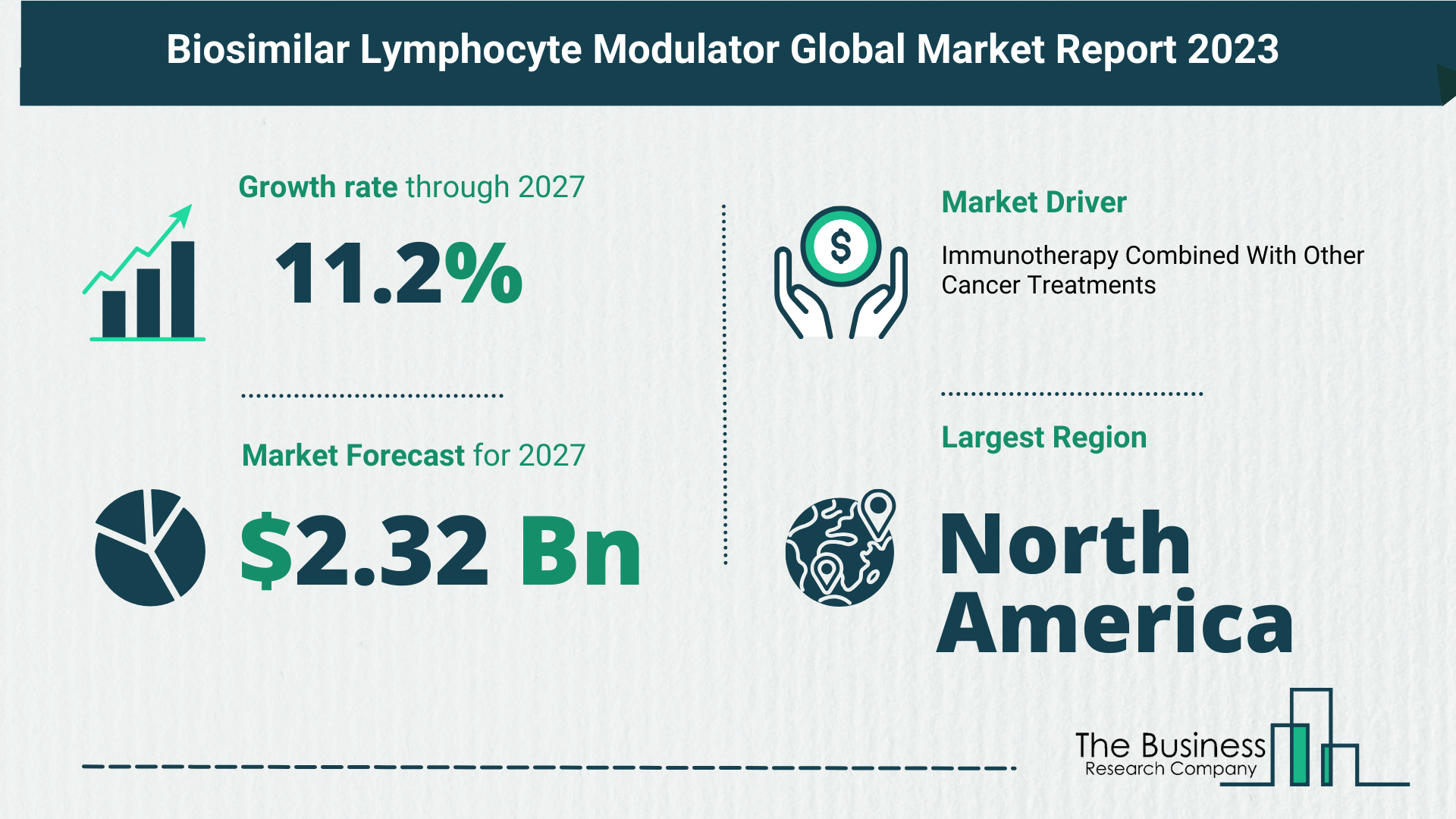 Key Trends And Drivers In The Biosimilar Lymphocyte Modulator Market 2023
