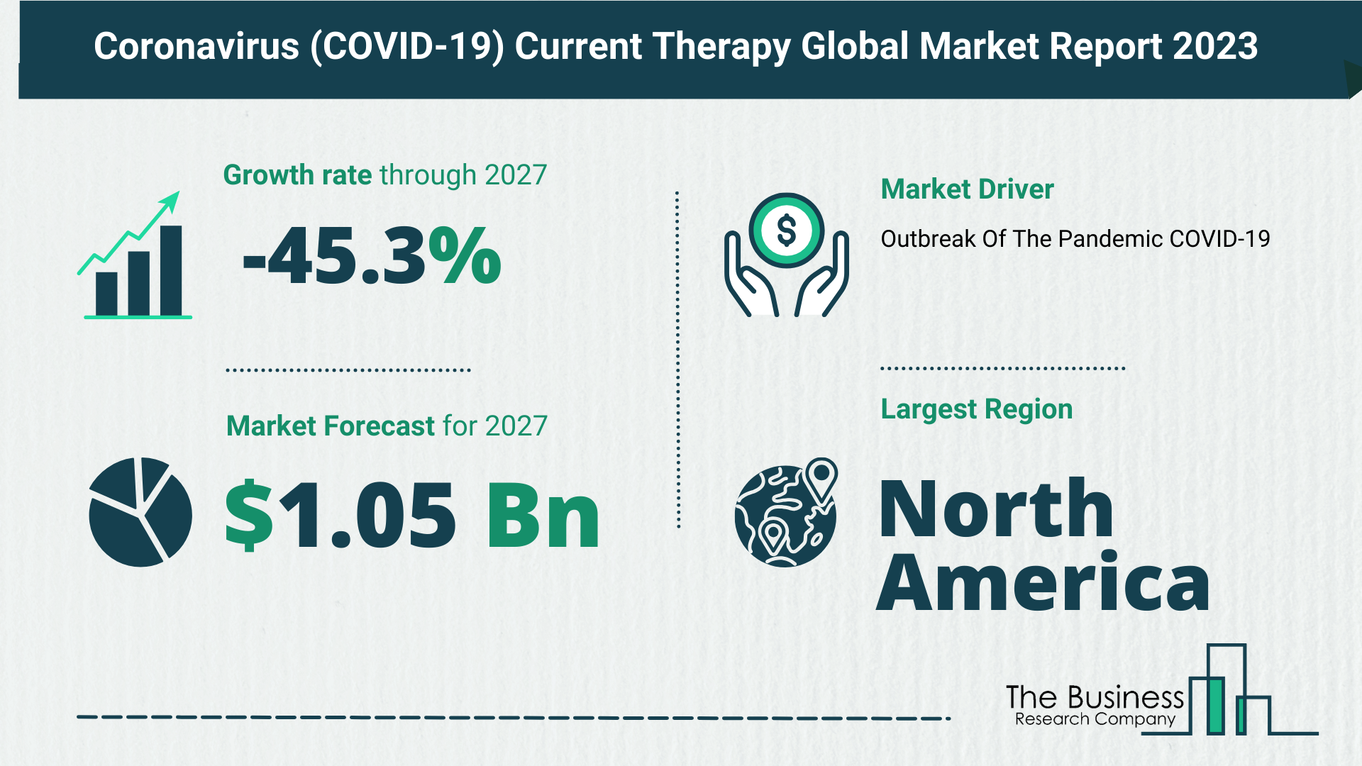 Overview Of The Coronavirus (COVID-19) Current Therapy Market 2023: Size, Drivers, And Trends