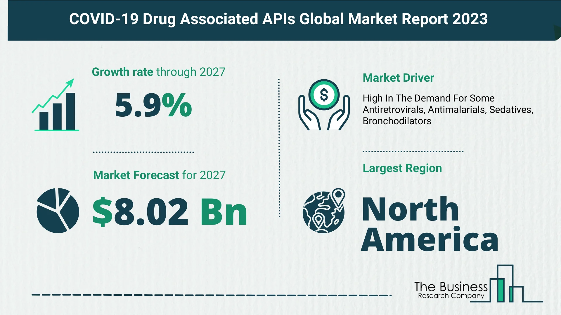 Global COVID-19 Drug Associated APIs Market Analysis 2023: Size, Share, And Key Trends