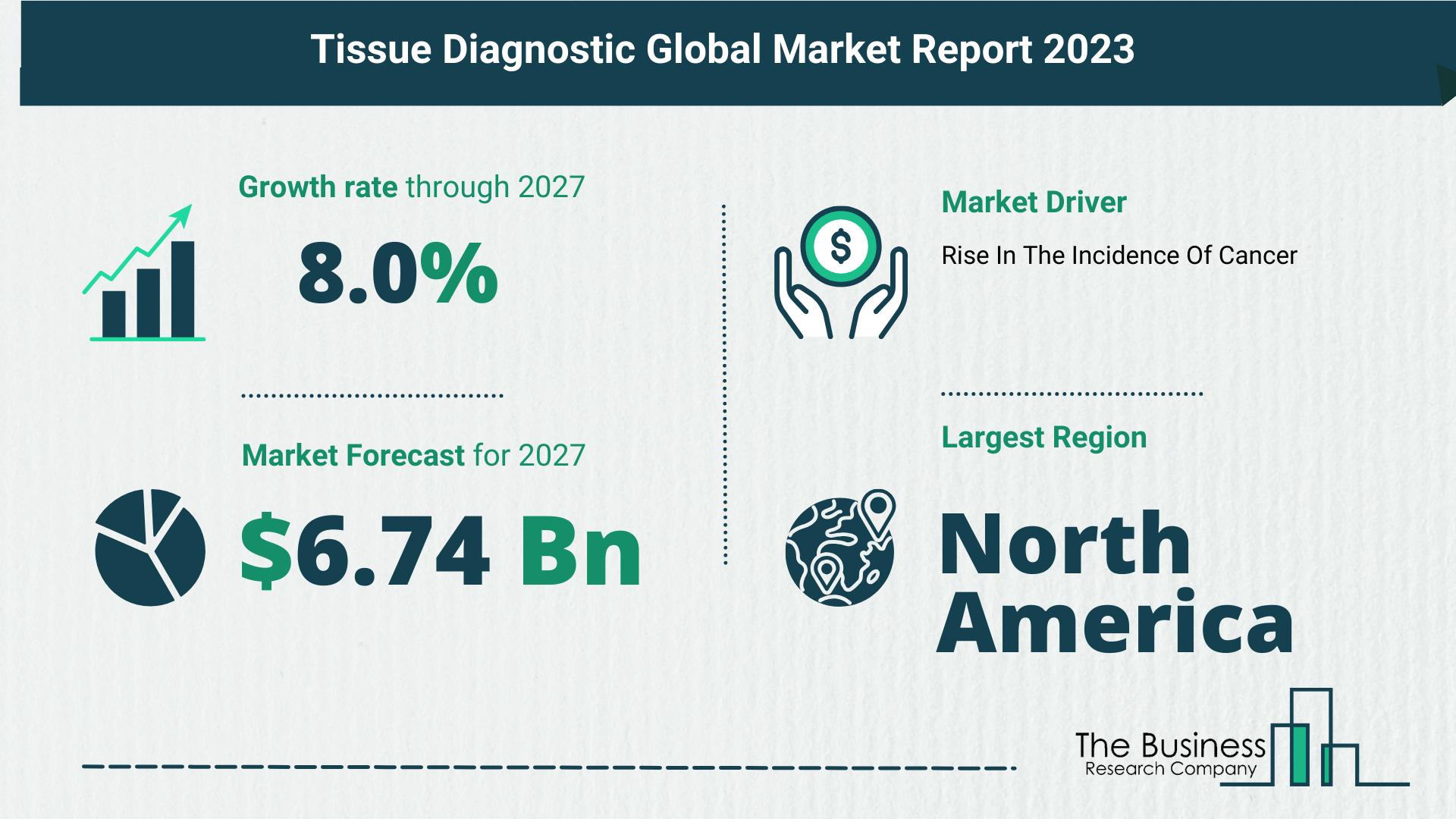 Global Tissue Diagnostic Market Analysis: Estimated Market Size And Growth Rate