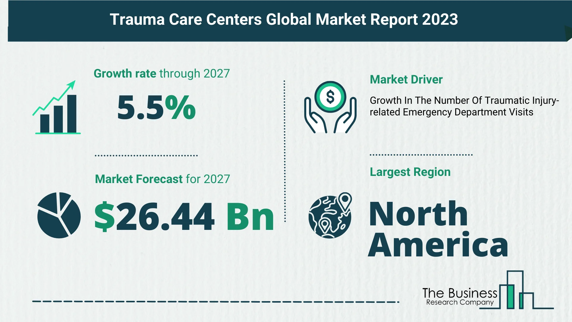 Top 5 Insights From The Trauma Care Centers Market Report 2023