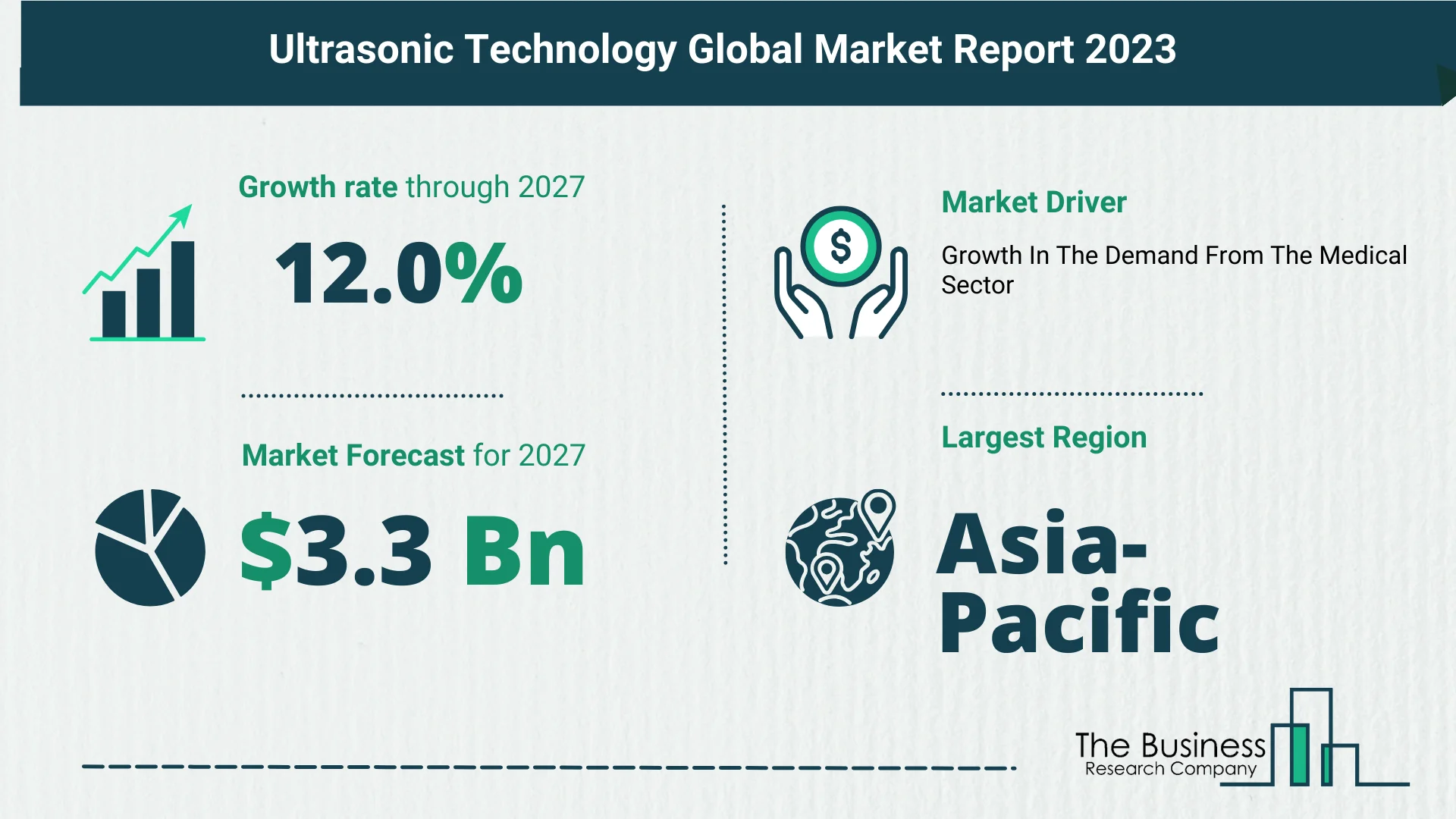 Future Growth Forecast For The Ultrasonic Technology Global Market 2023-2032