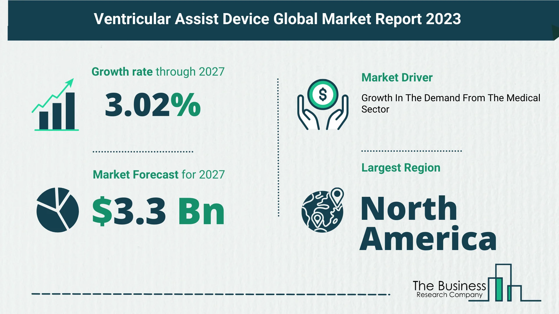 Key Takeaways From The Global Ventricular Assist Device Market Forecast 2023