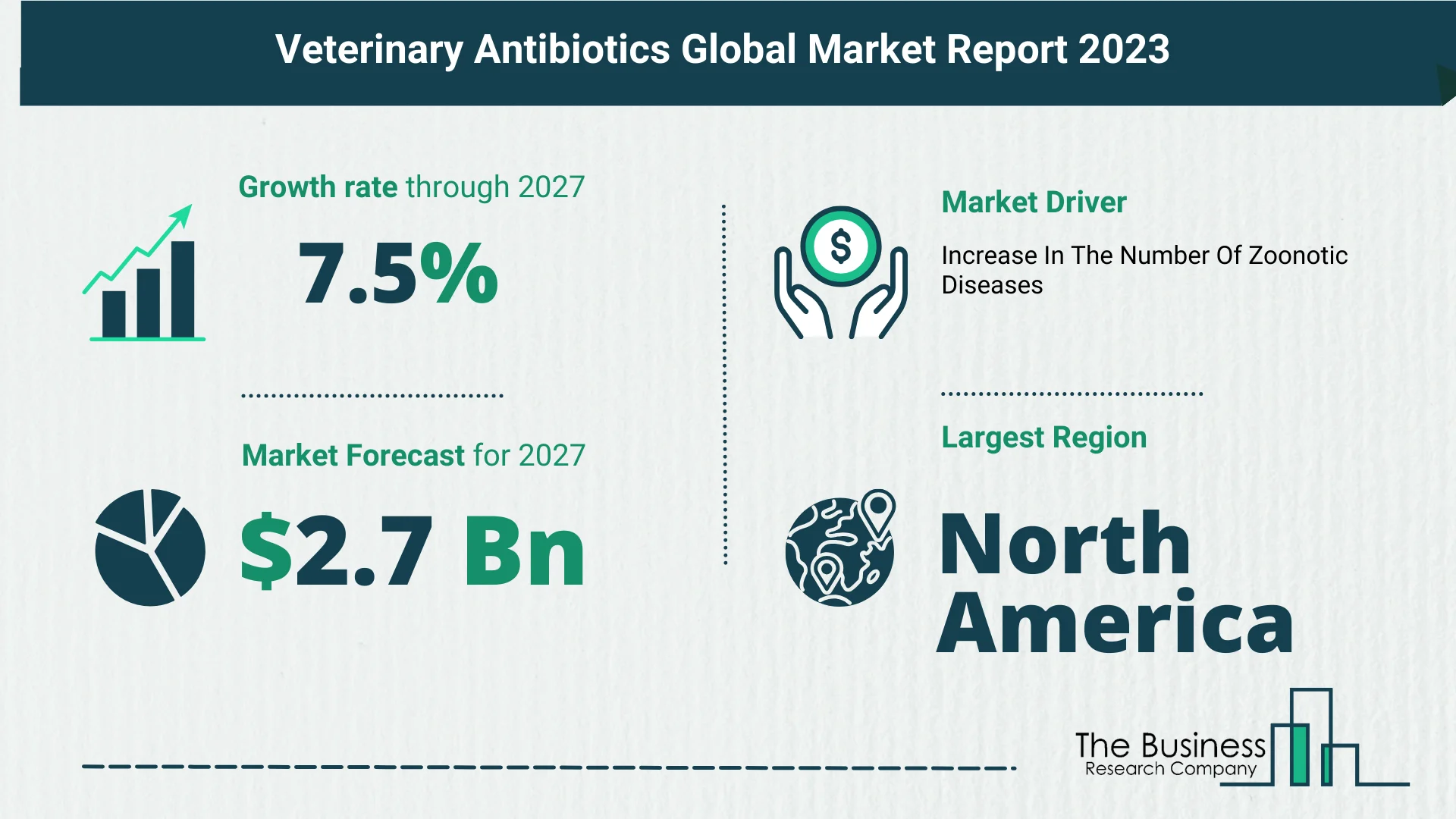 Global Veterinary Antibiotics Market Size