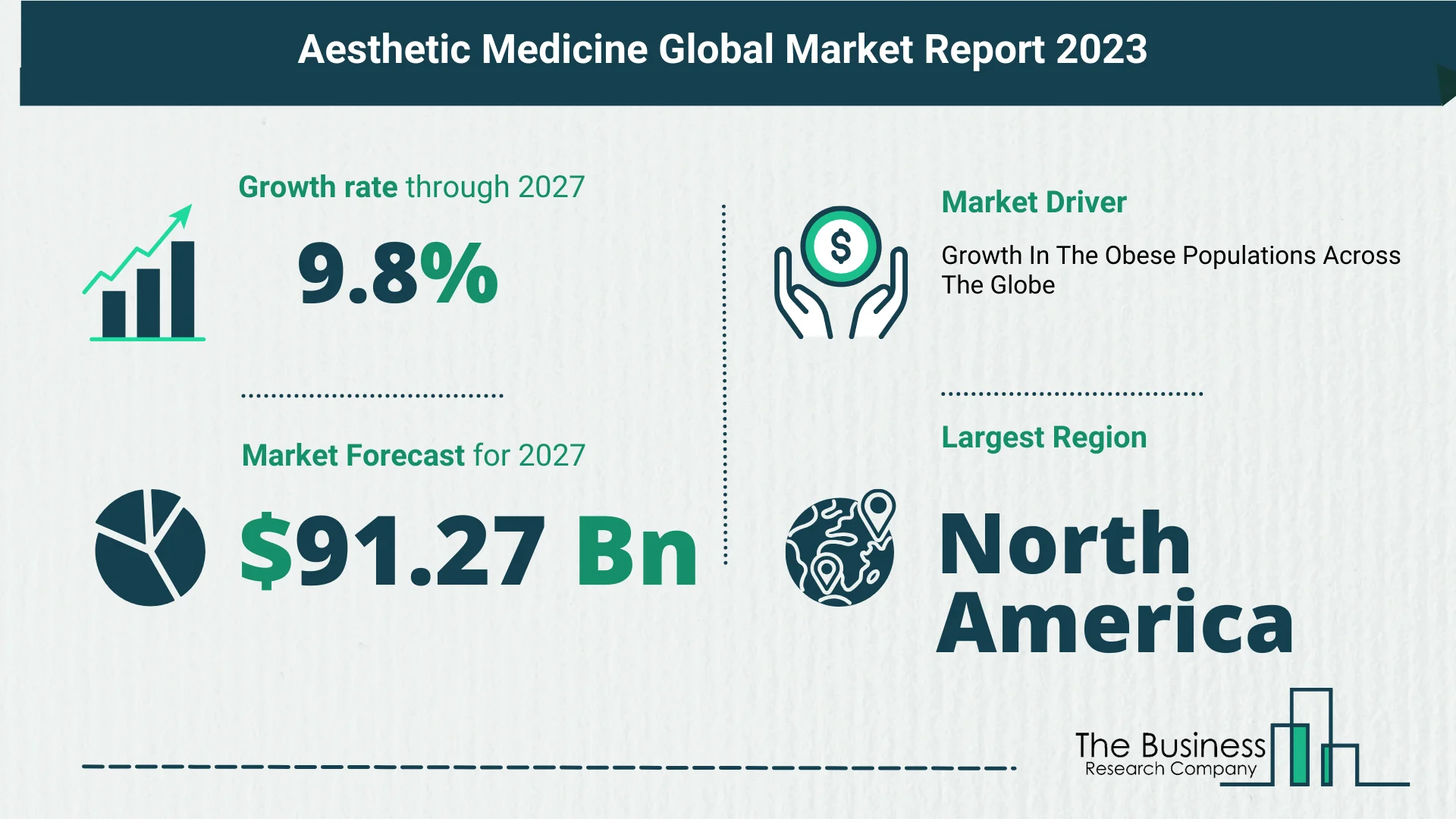 Global Aesthetic Medicine Market Size