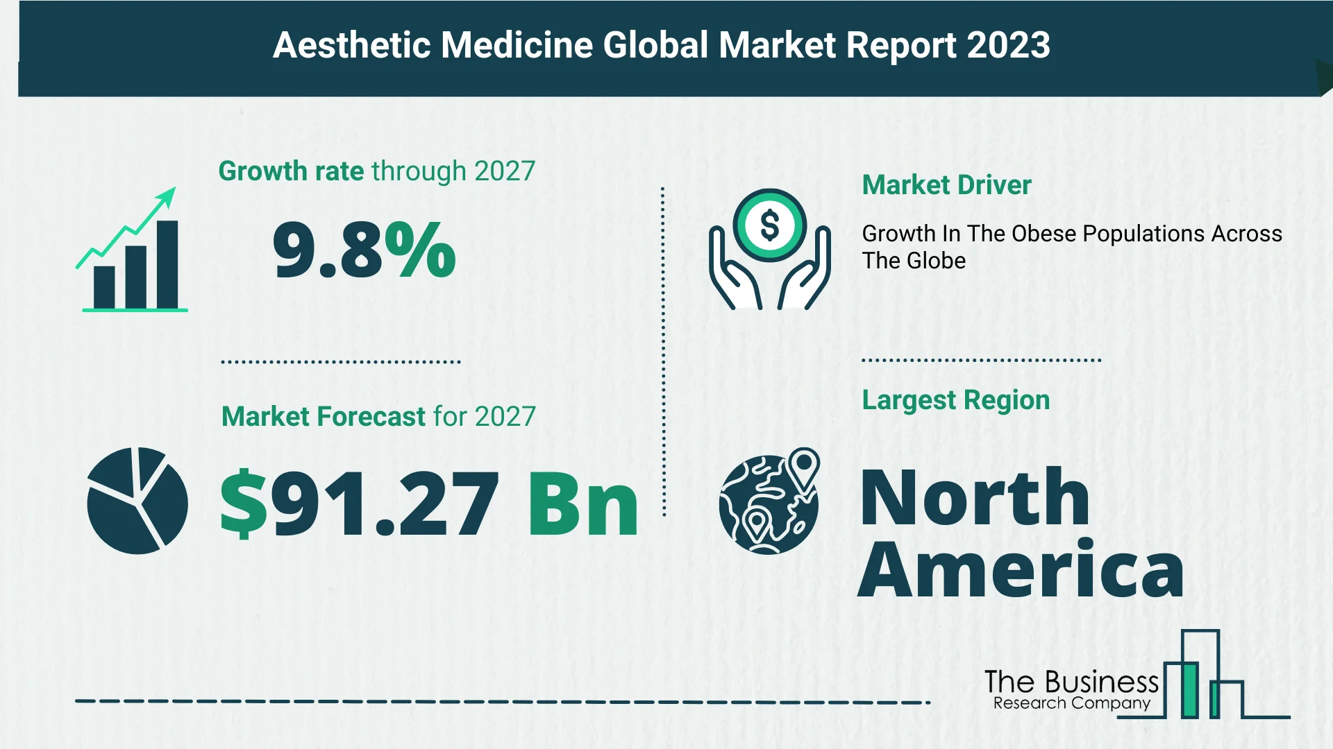 What’s The Growth Forecast For Aesthetic Medicine Market Through 2023-2032?