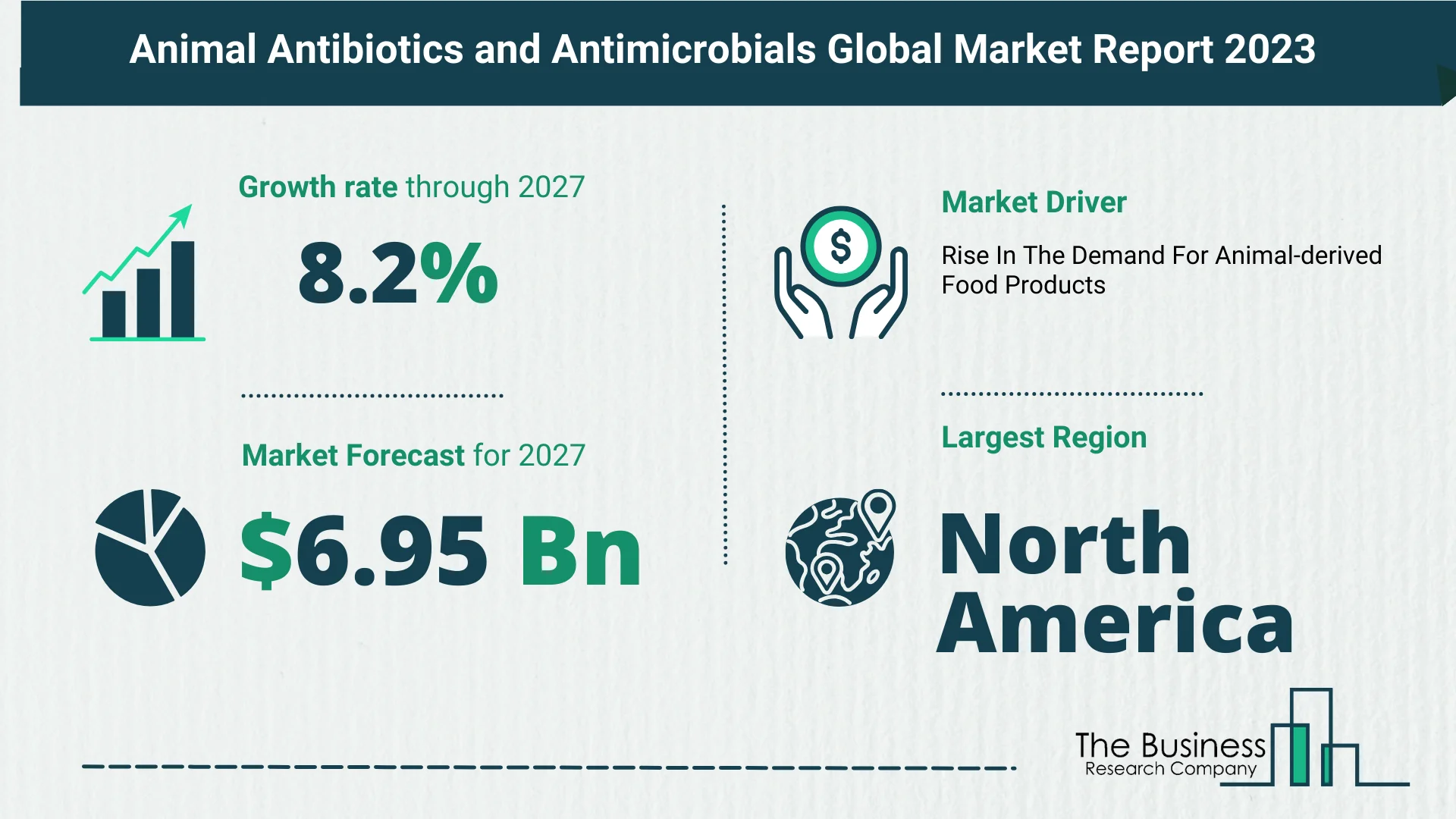 Future Growth Forecast For The Animal Antibiotics and Antimicrobials Global Market 2023-2032