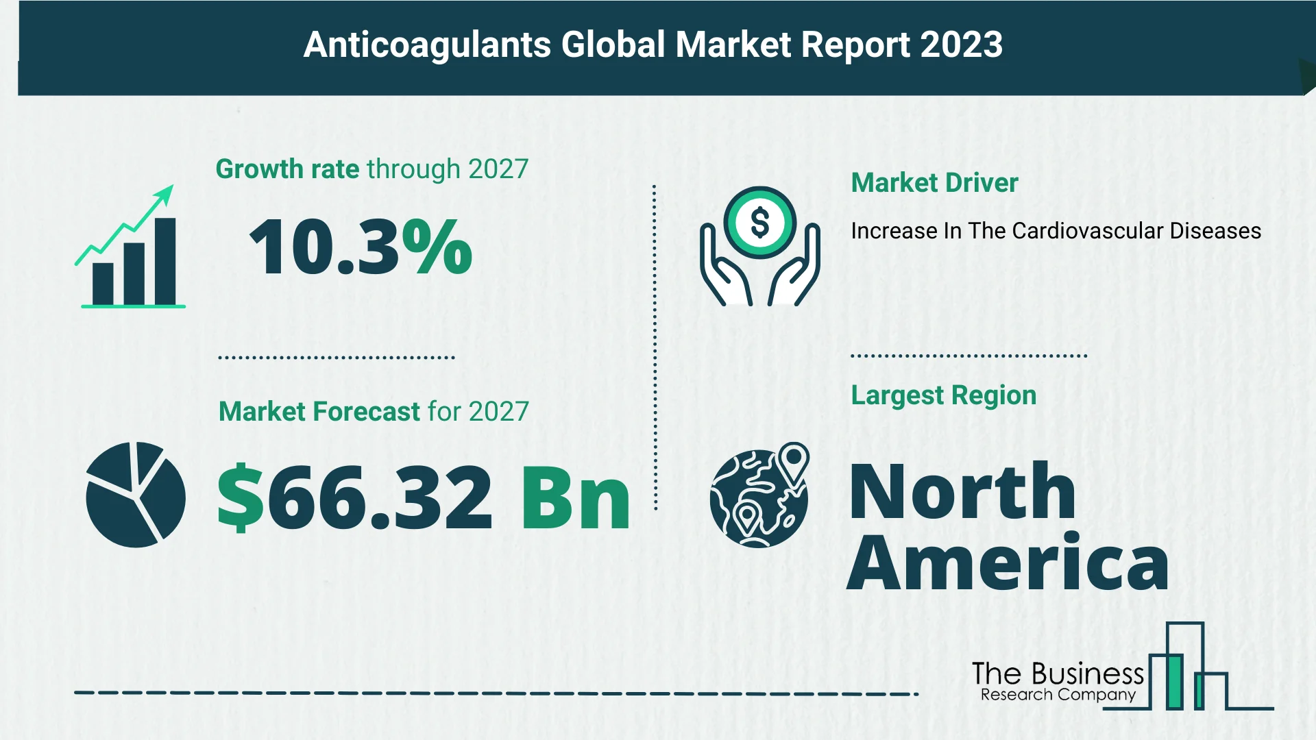 Anticoagulants Market Forecast Until 2032 – Estimated Market Size And Growth Rate