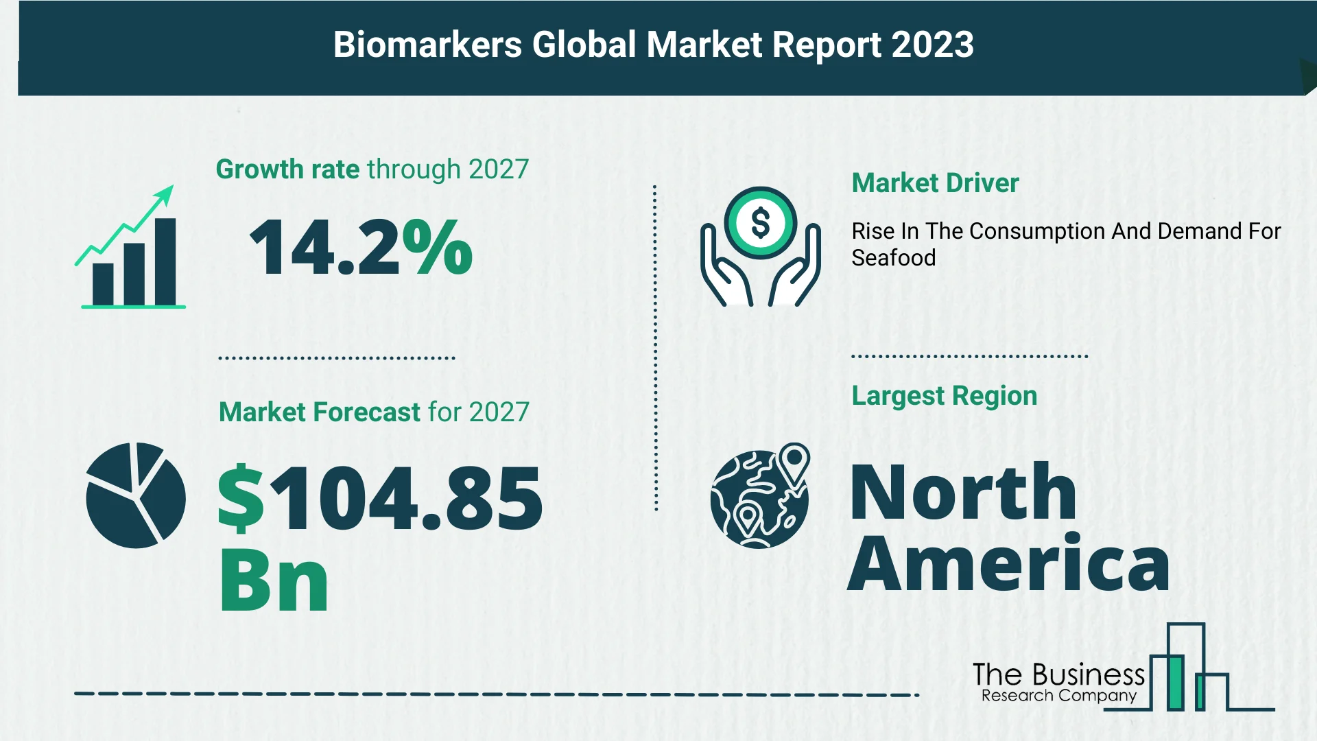 Global Biomarkers Market Key Insights 2023-2032