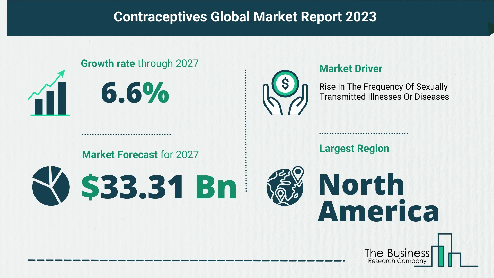 5 Key Insights On The Contraceptives Market 2023