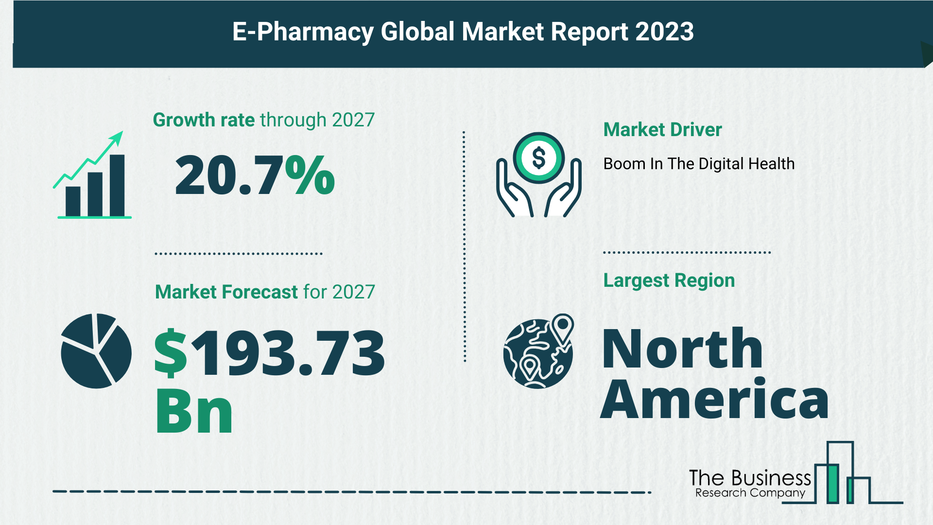 Global E Pharmacy Market Analysis: Estimated Market Size And Growth Rate