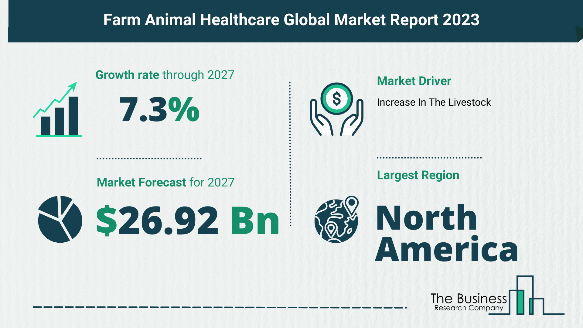 Farm Animal Healthcare Global Market Outlook 2023-2032: Size And Growth Rate Analysis