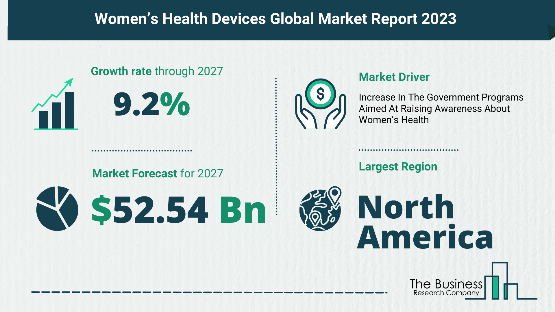 Top 5 Insights From The Womens Health Devices Market Report 2023