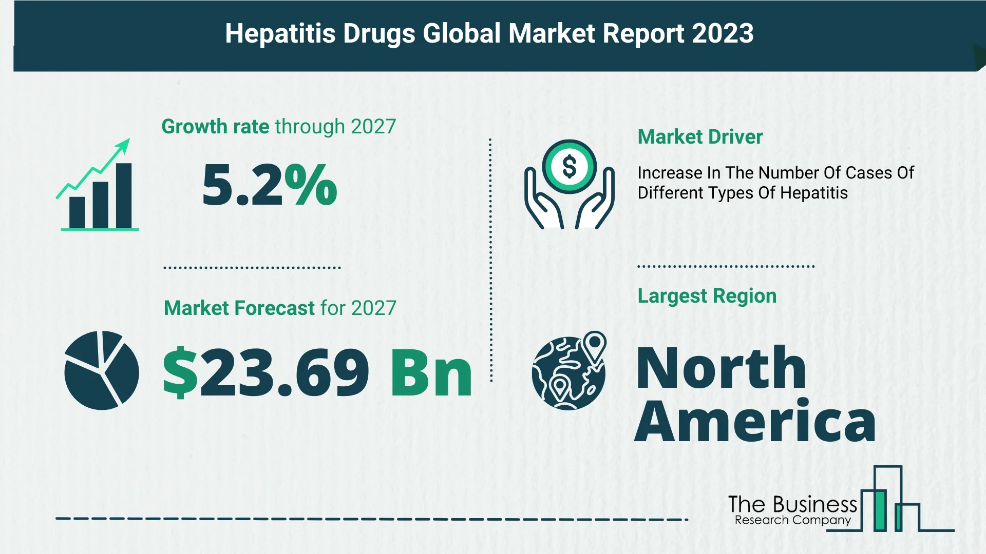 5 Takeaways From The Hepatitis Drugs Market Overview 2023