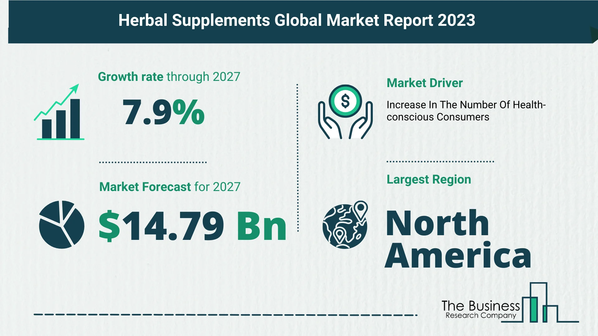 Global Herbal Supplements Market Analysis: Estimated Market Size And Growth Rate