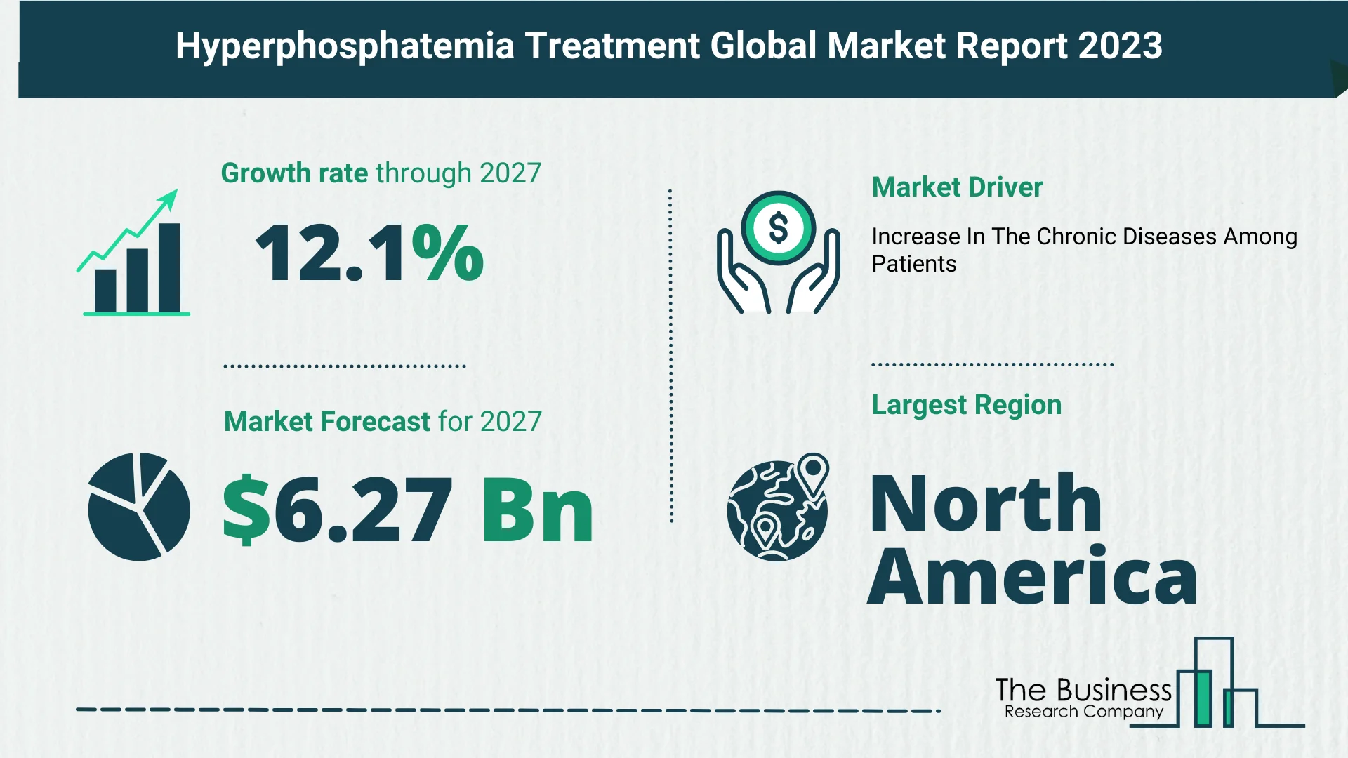 Overview Of The Hyperphosphatemia Treatment Market 2023: Size, Drivers, And Trends