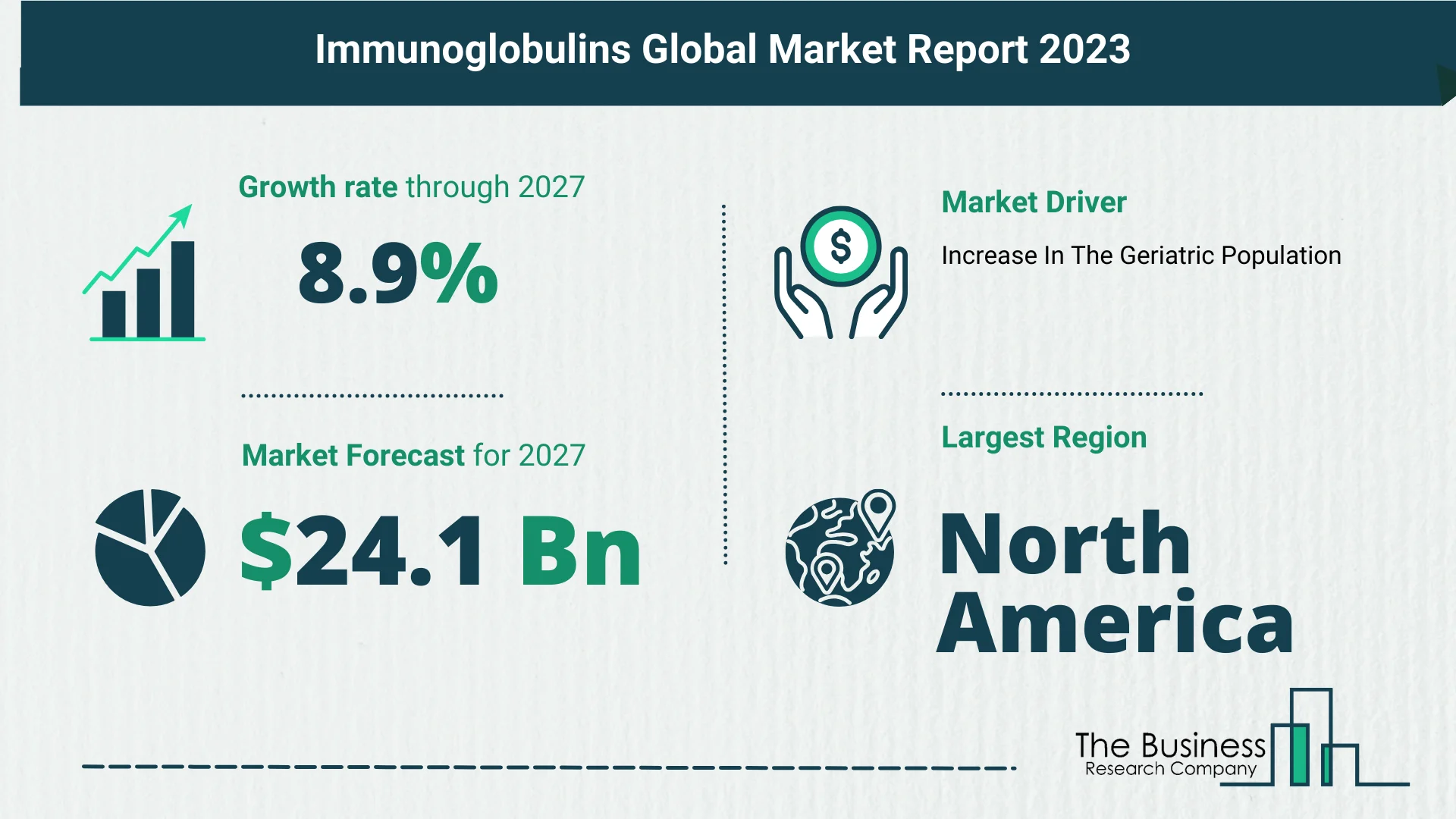 Global Immunoglobulins Market Report 2023 – Top Market Trends And Opportunities