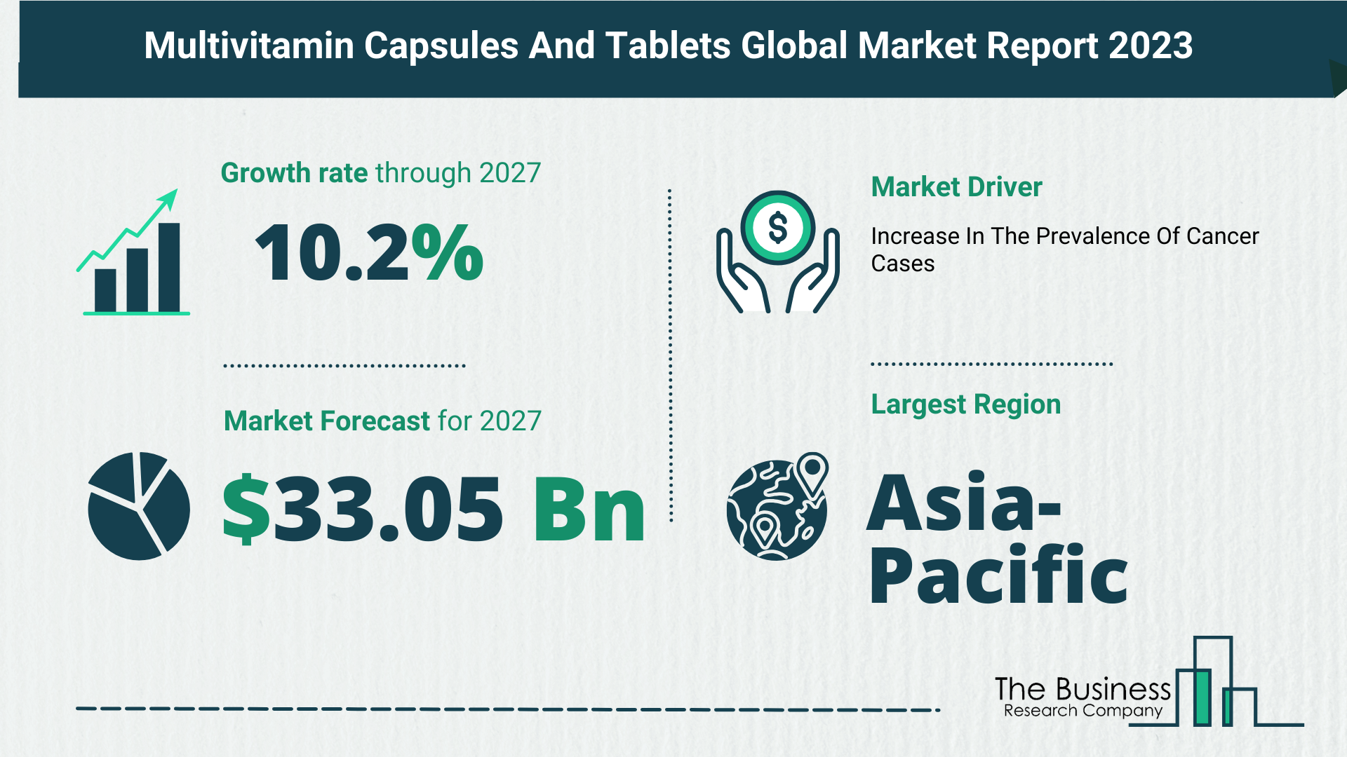 Multivitamin Capsules And Tablets Market Forecast 2023: Forecast Market Size, Drivers And Key Segments