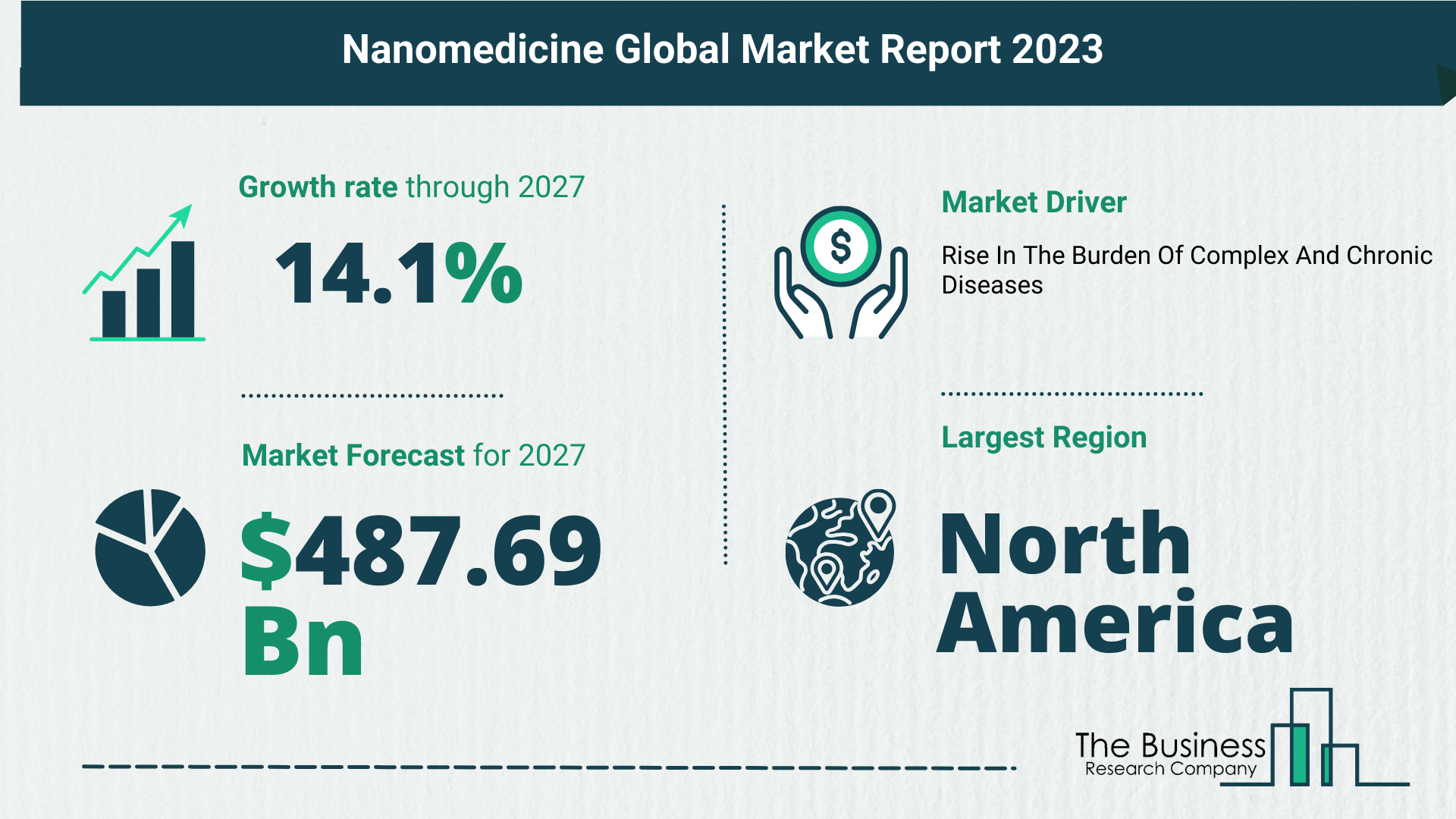 Top 5 Insights From The Nanomedicine Market Report 2023